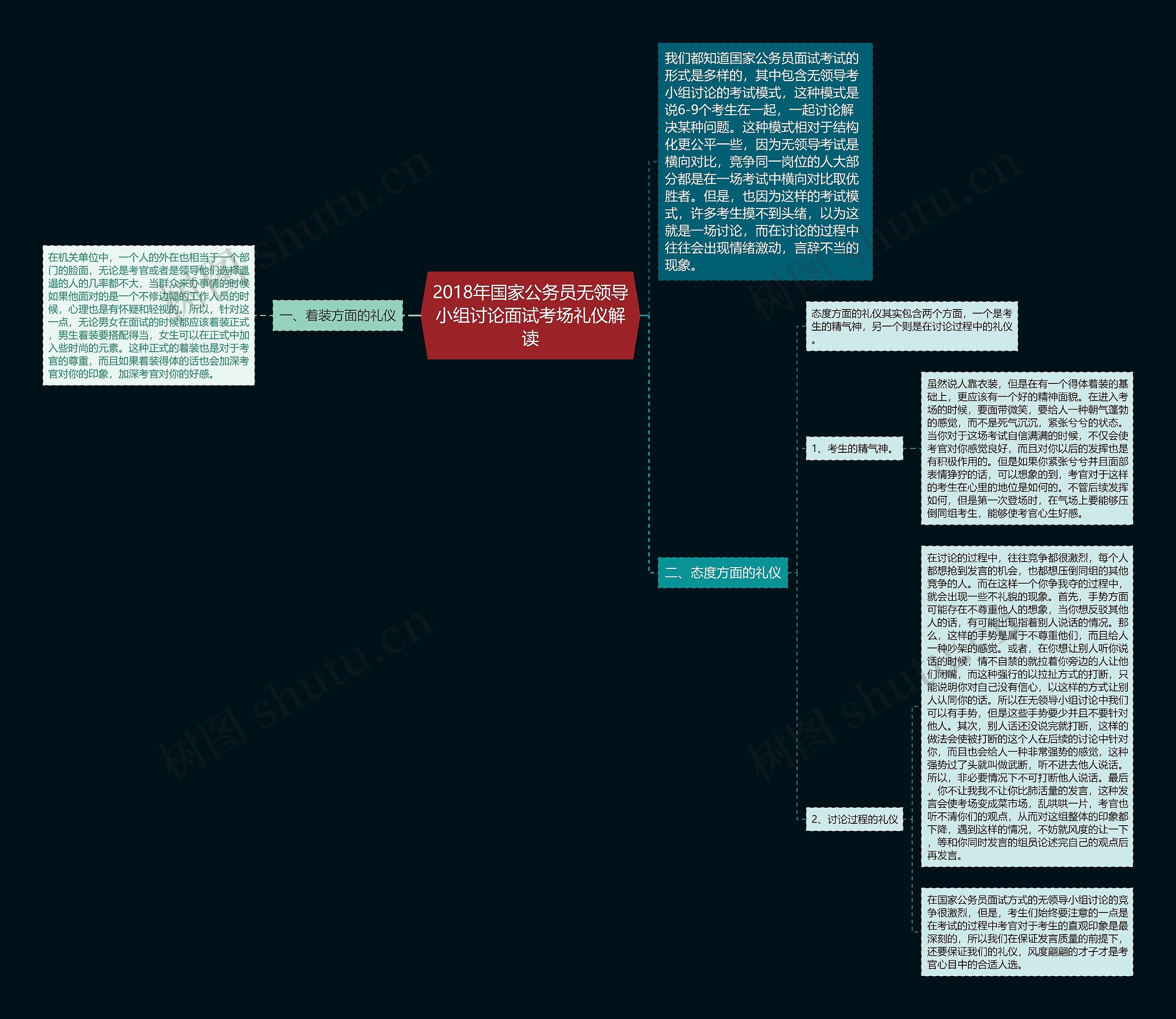 2018年国家公务员无领导小组讨论面试考场礼仪解读 2018年国家公务员无领导小组讨论面试考场礼仪解读