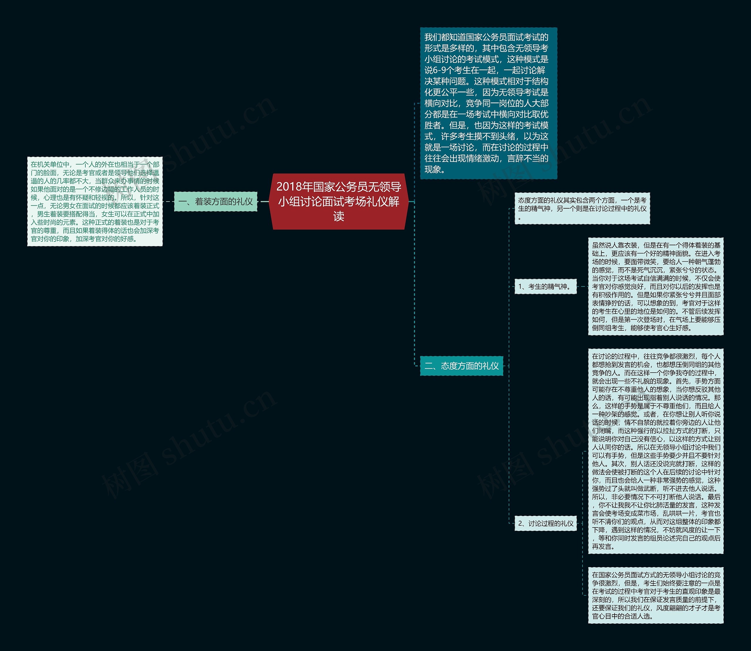 2018年国家公务员无领导小组讨论面试考场礼仪解读