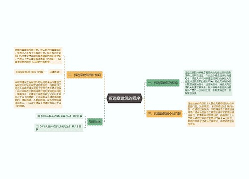 拆违章建筑的程序