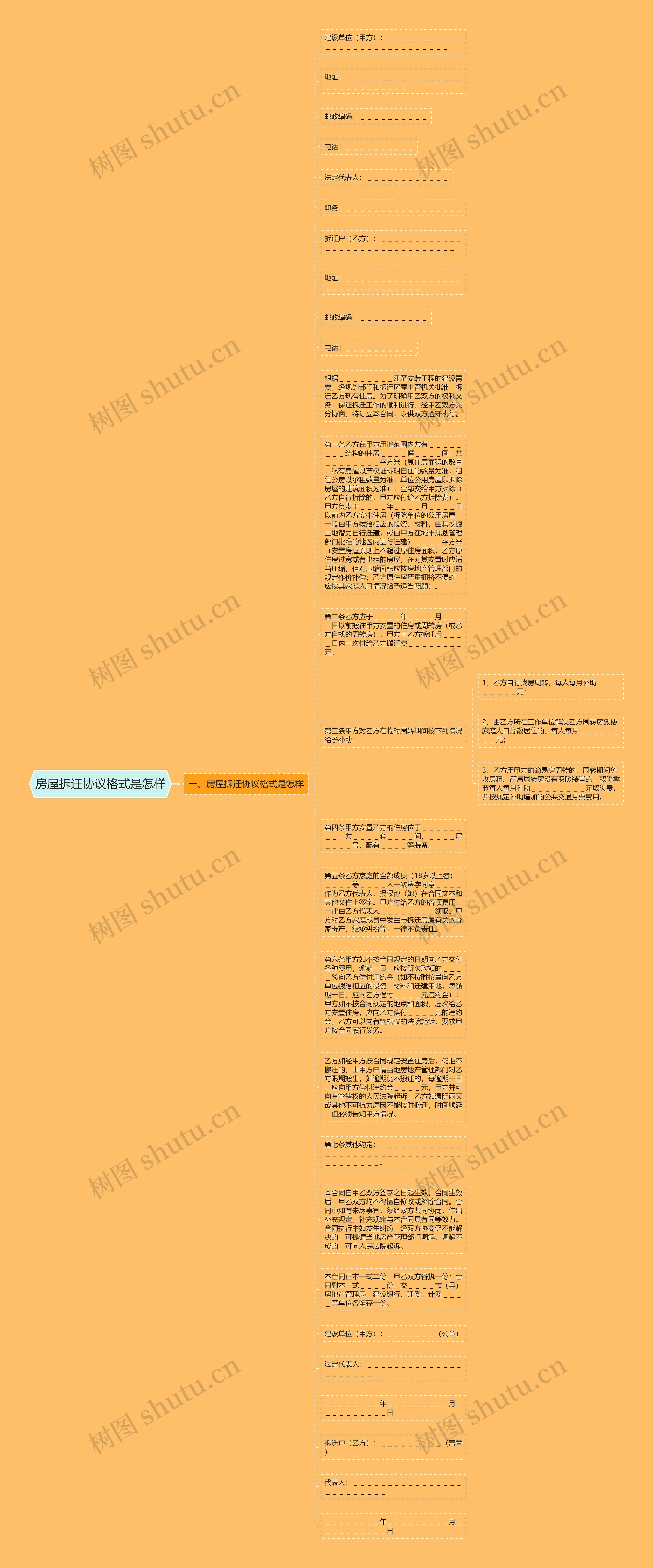 房屋拆迁协议格式是怎样思维导图