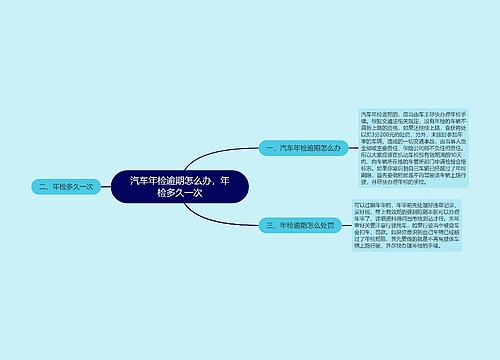 汽车年检逾期怎么办，年检多久一次