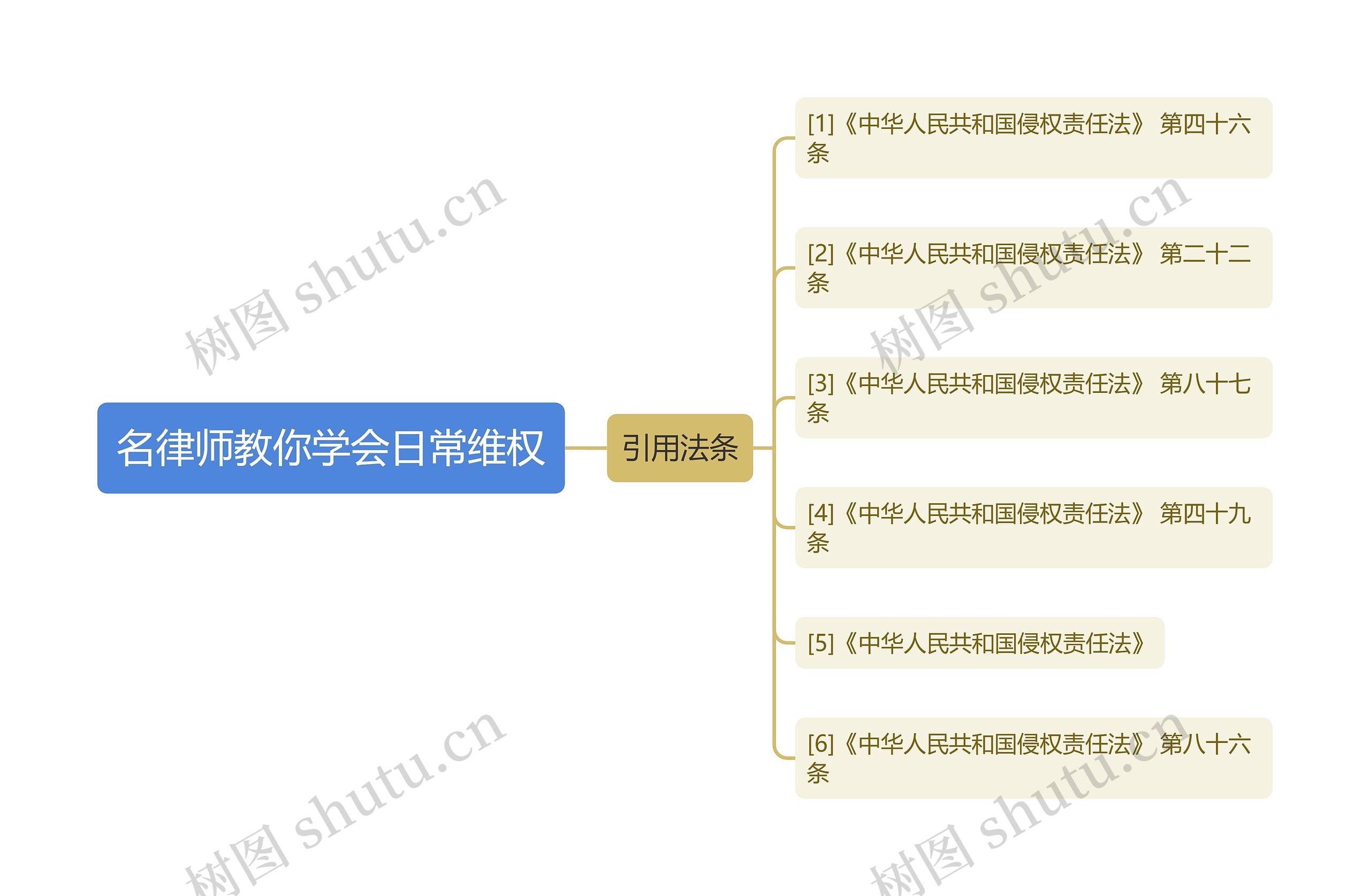 名律师教你学会日常维权