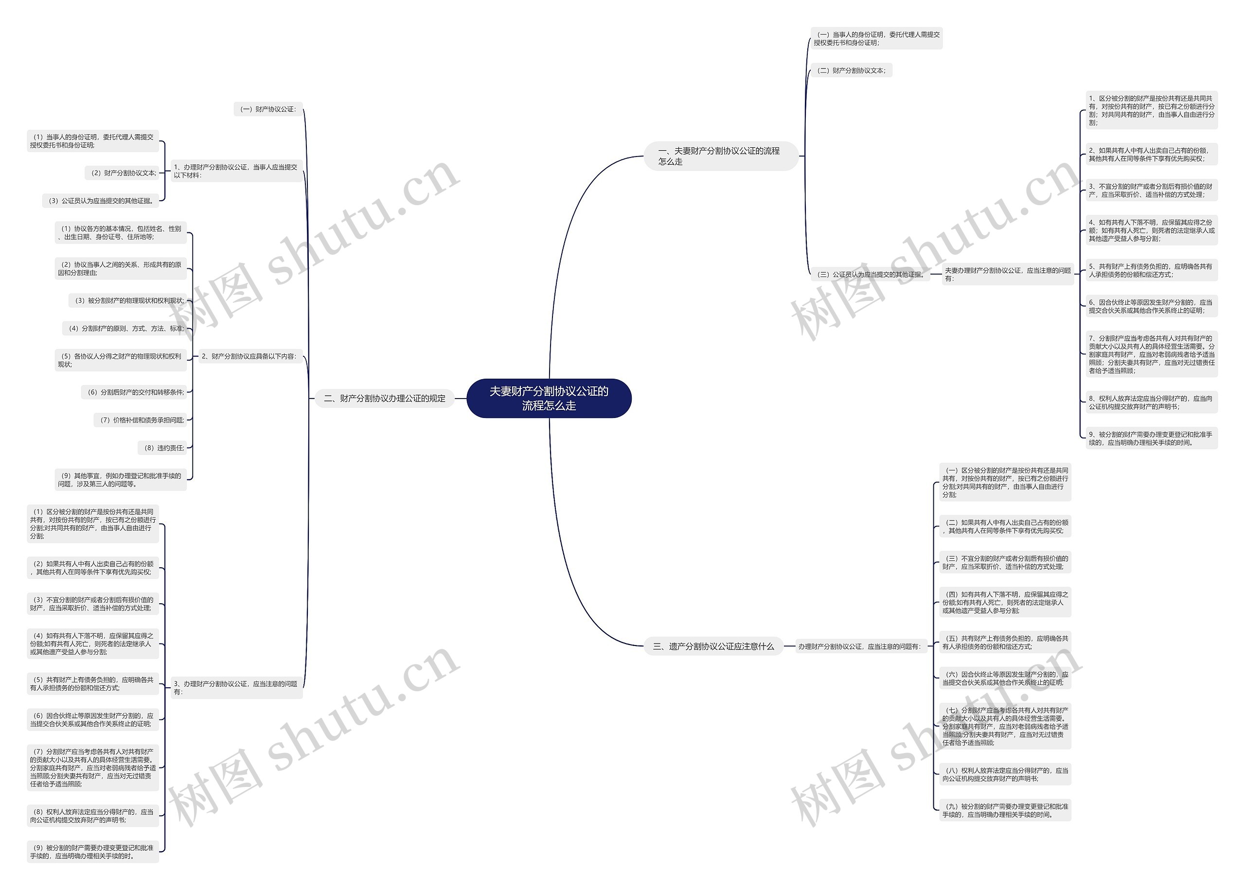 夫妻财产分割协议公证的流程怎么走 夫妻财产分割协议公证的流程怎么走