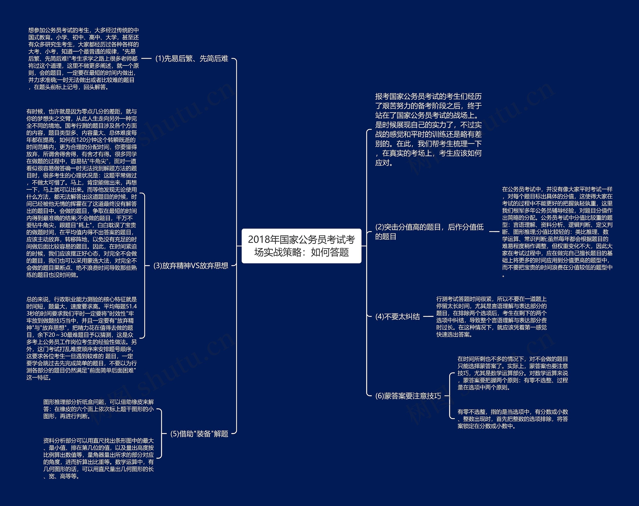 2018年国家公务员考试考场实战策略:如何答题 2018年国家公务员考试考场实战策略:如何答题