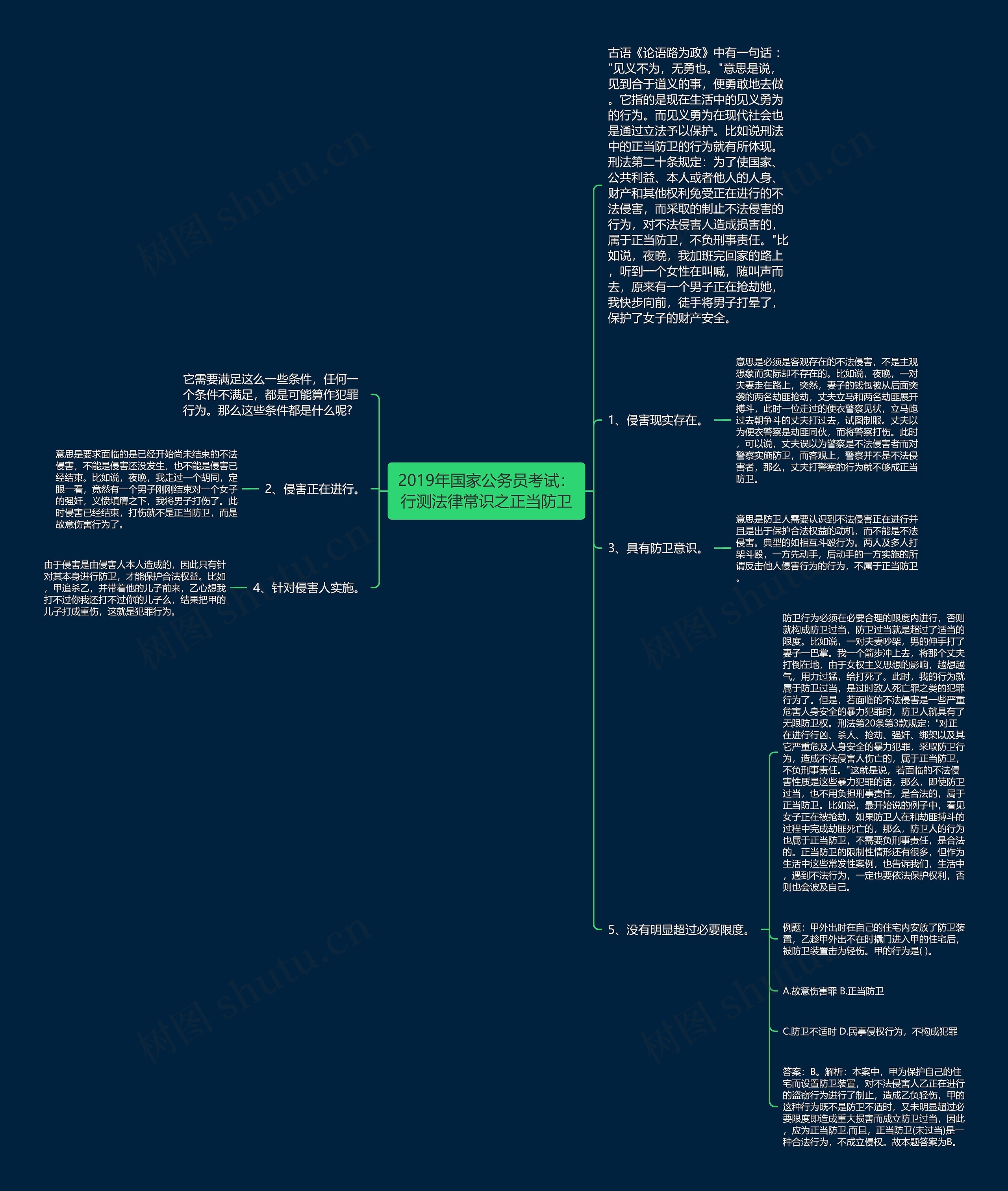 2019年国家公务员考试：行测法律常识之正当防卫思维导图