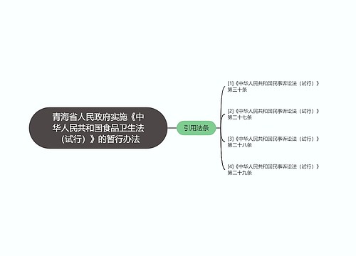 青海省人民政府实施《中华人民共和国食品卫生法（试行）》的暂行办法