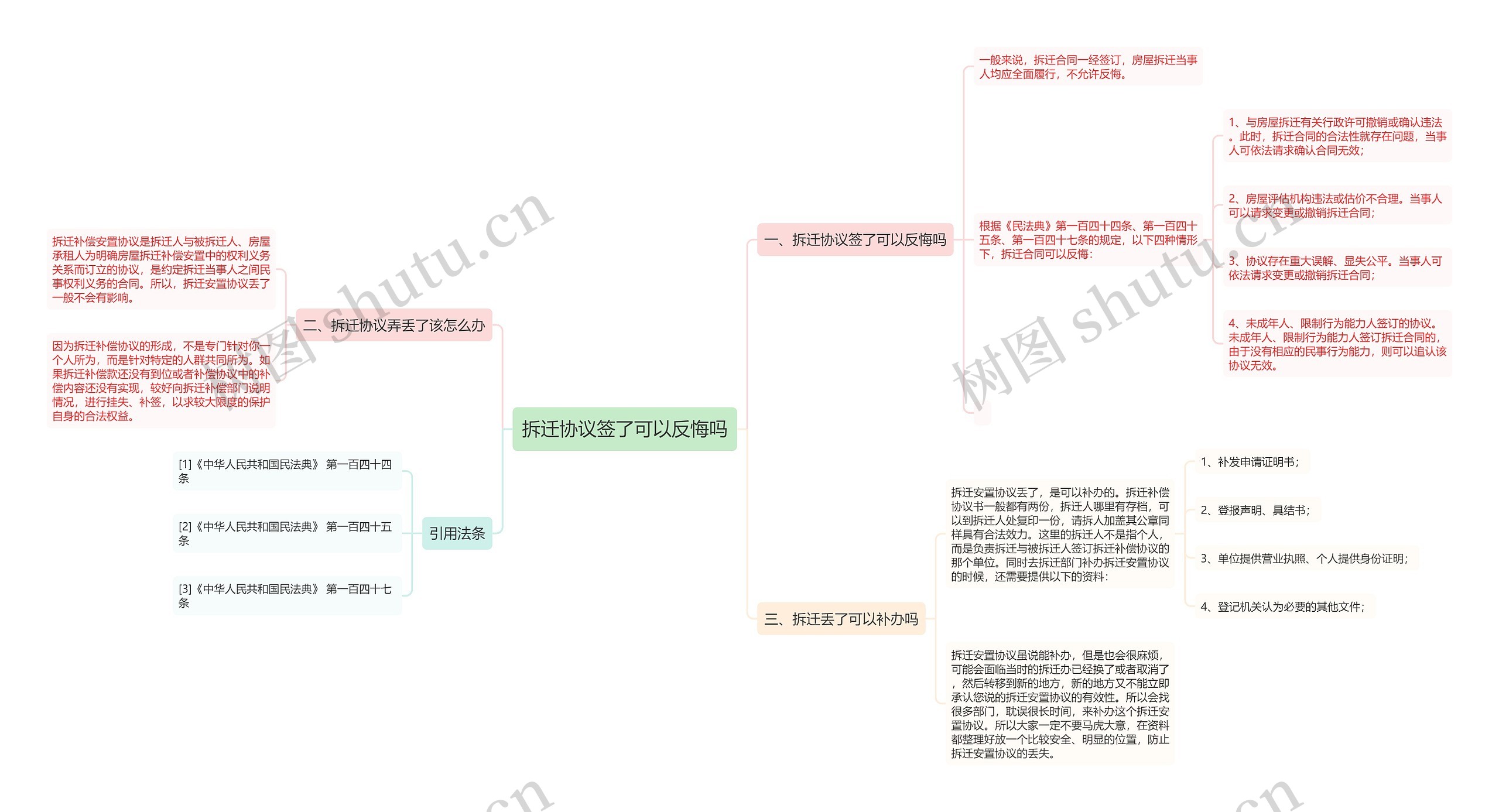 拆迁协议签了可以反悔吗