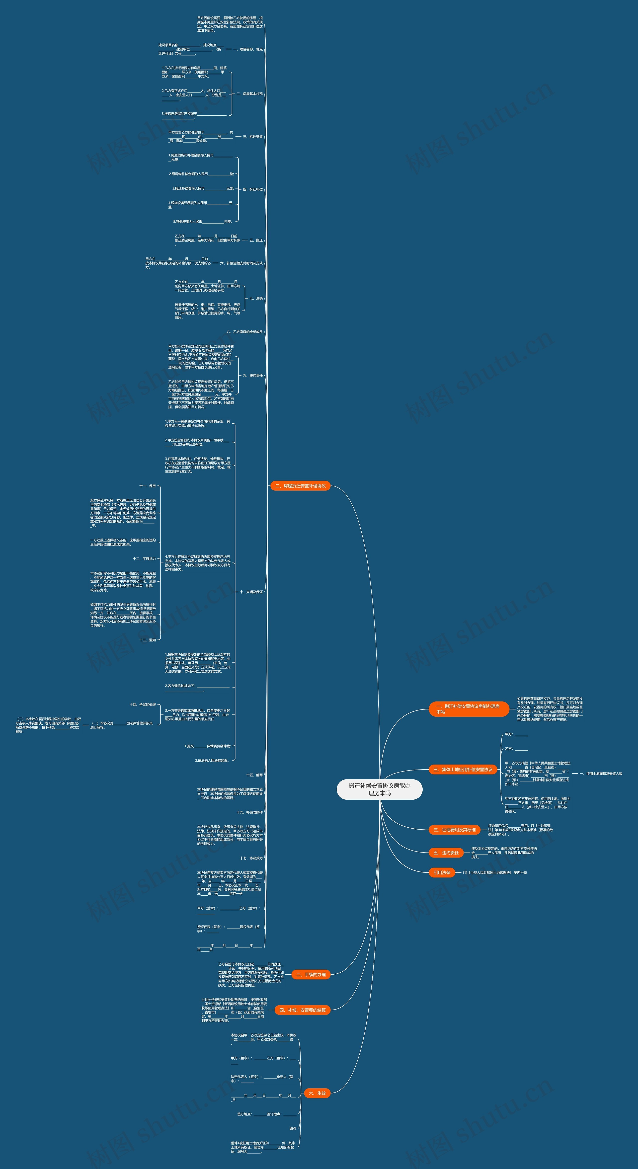 搬迁补偿安置协议房能办理房本吗思维导图