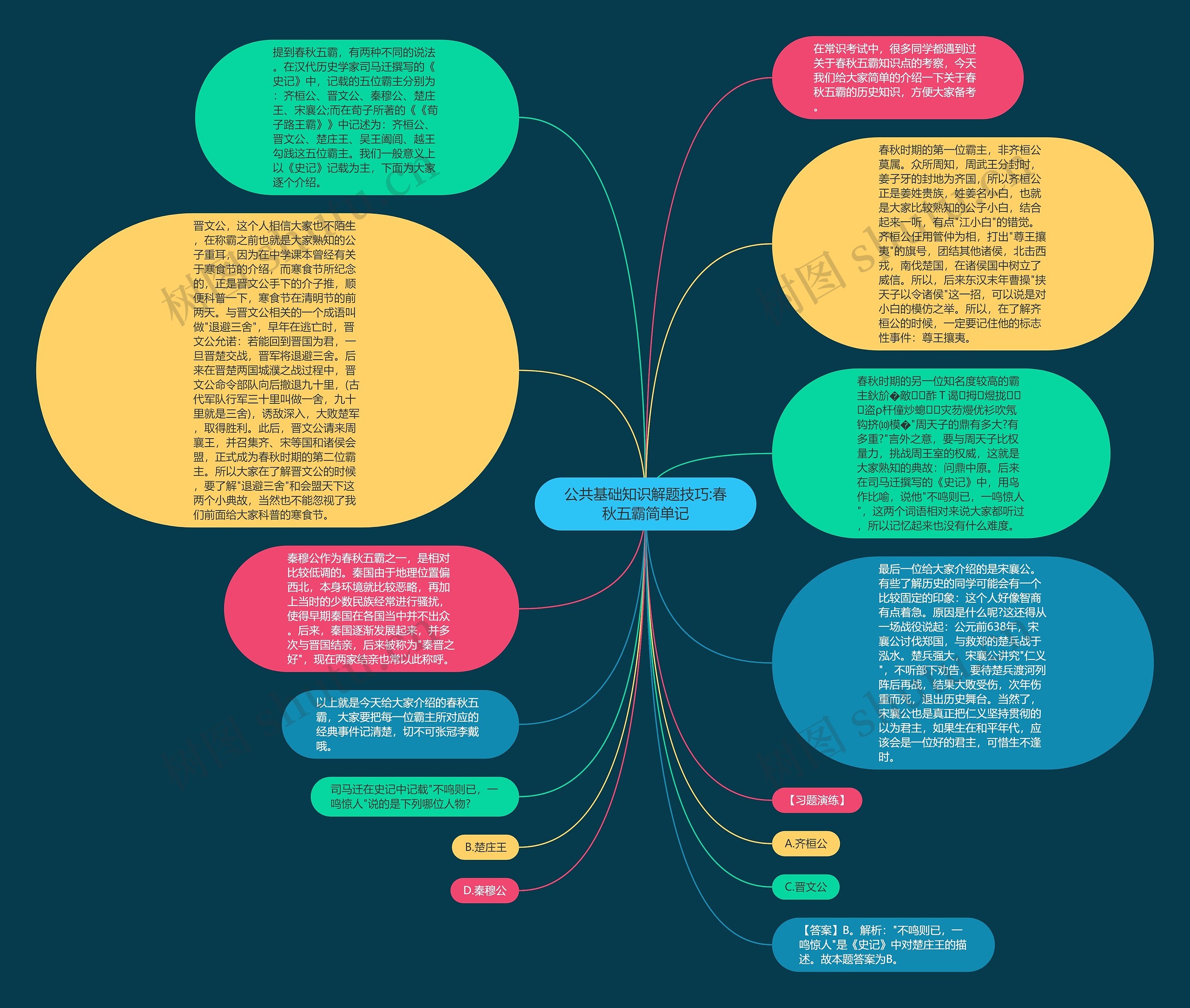 公共基础知识解题技巧:春秋五霸简单记