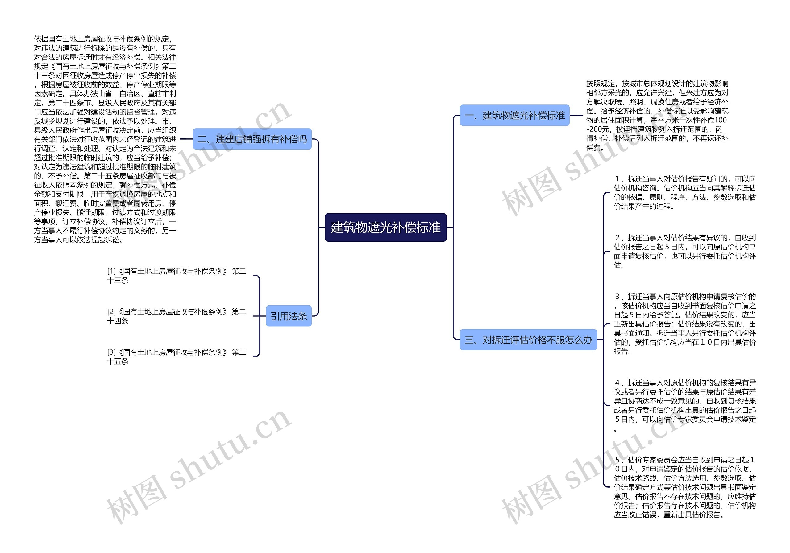 建筑物遮光补偿标准 建筑物遮光补偿标准