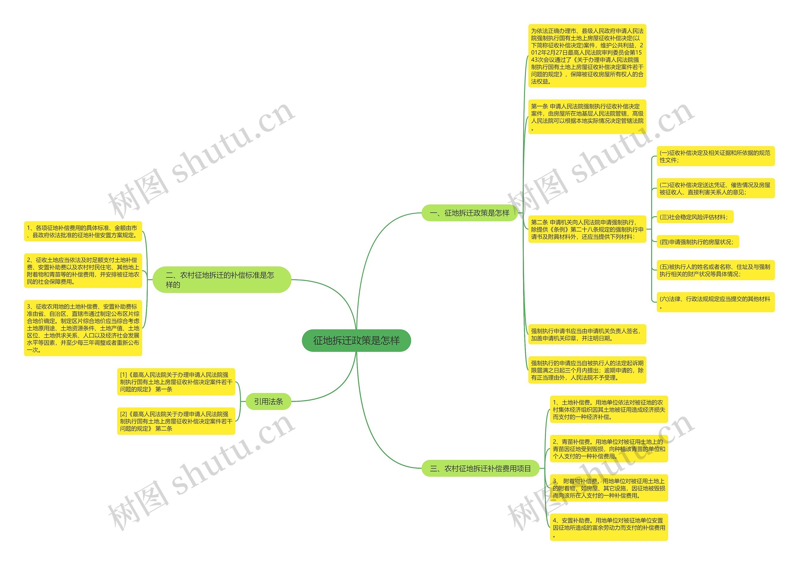 征地拆迁政策是怎样 征地拆迁政策是怎样
