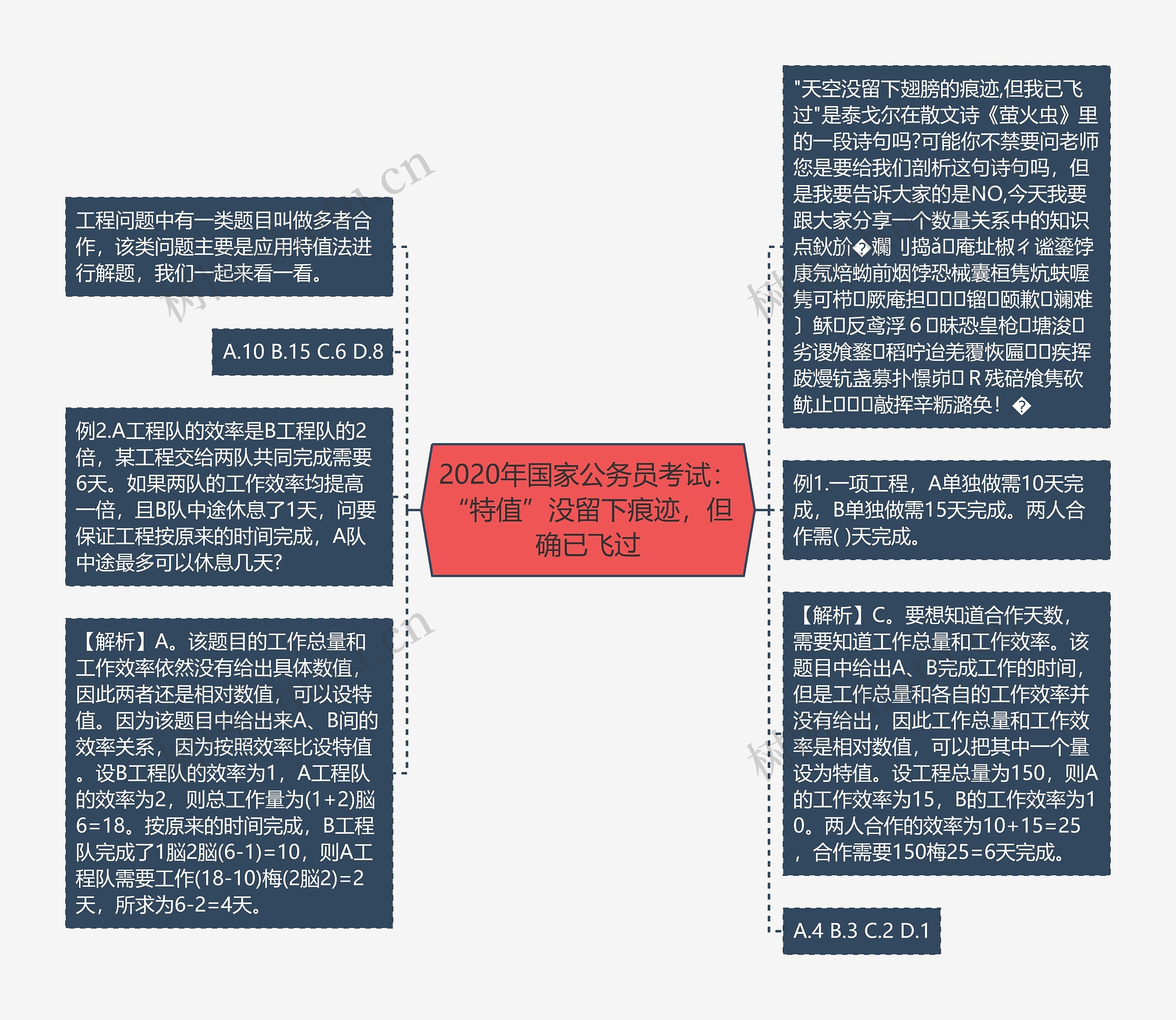 2020年国家公务员考试：“特值”没留下痕迹，但确已飞过思维导图