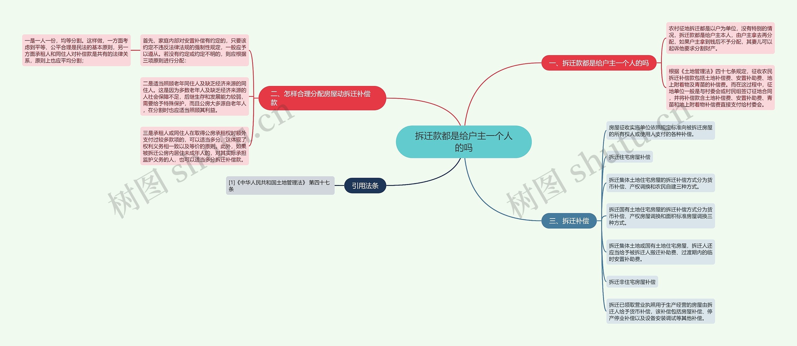 拆迁款都是给户主一个人的吗 拆迁款都是给户主一个人的吗