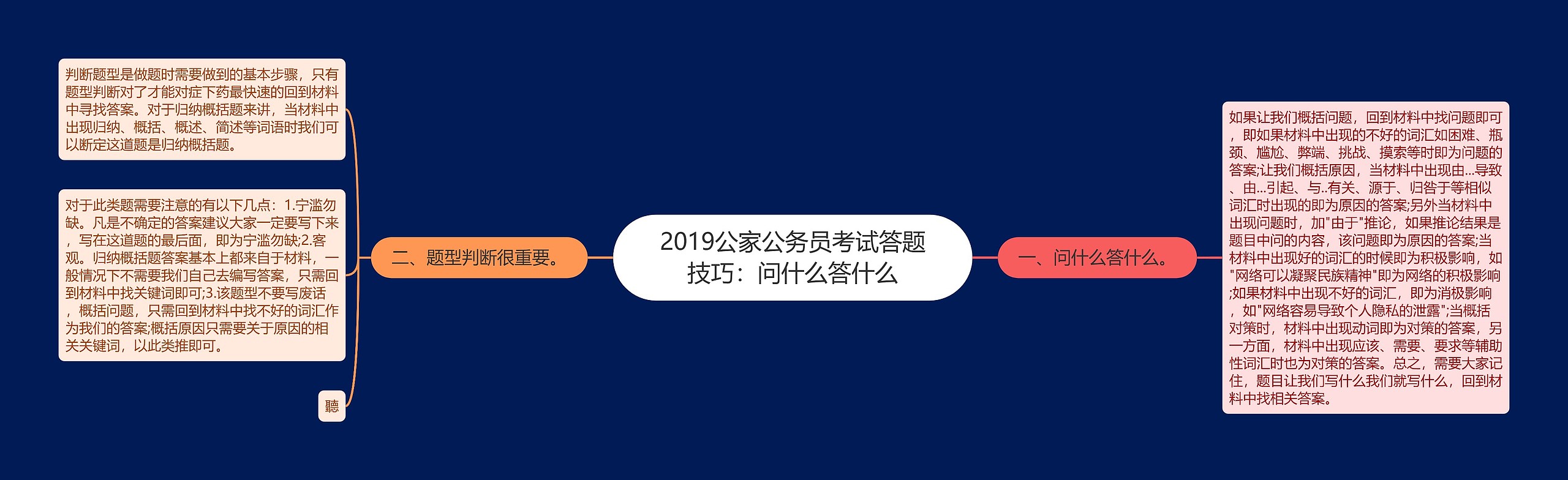 2019公家公务员考试答题技巧：问什么答什么思维导图