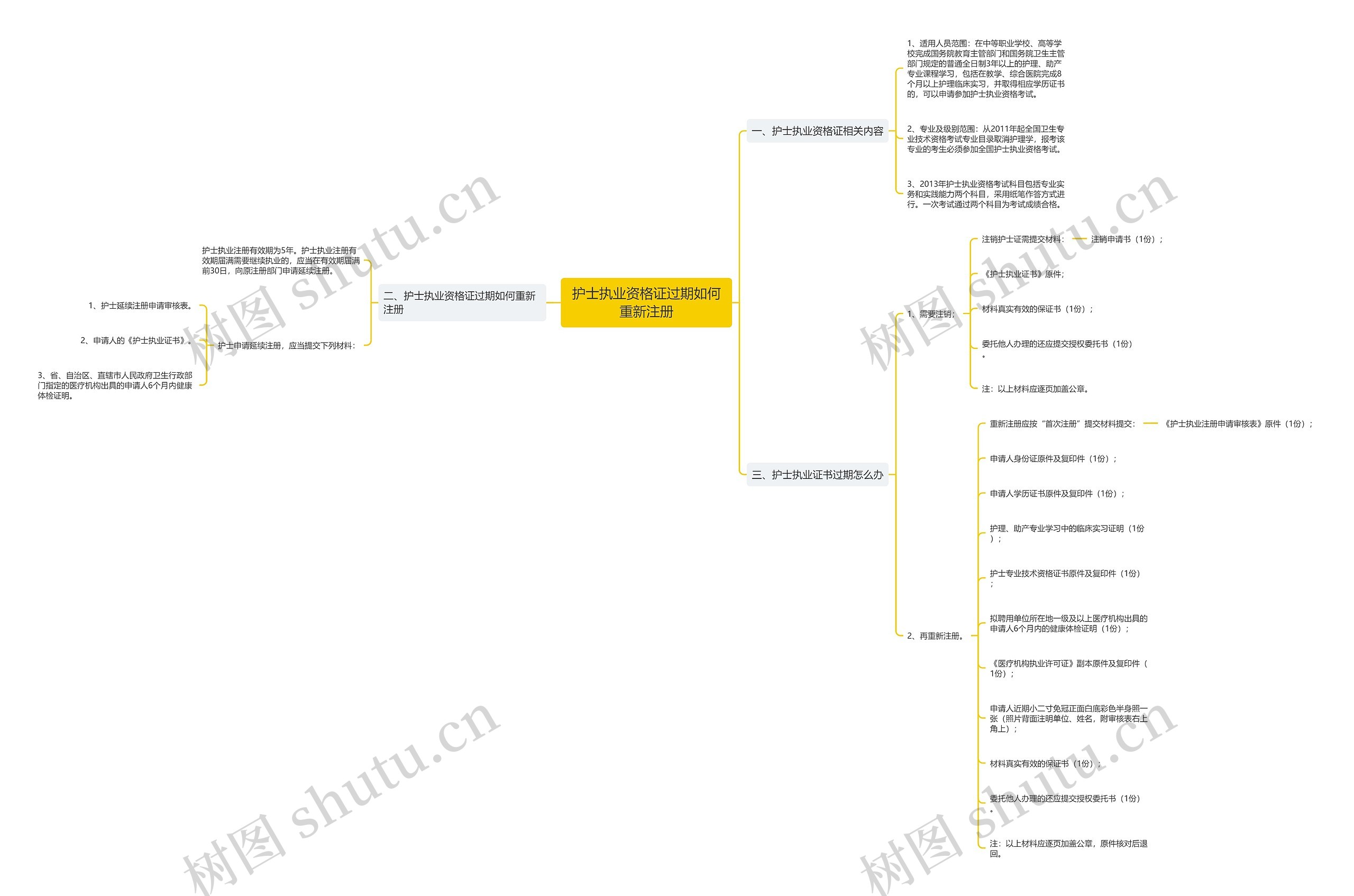 护士执业资格证过期如何重新注册