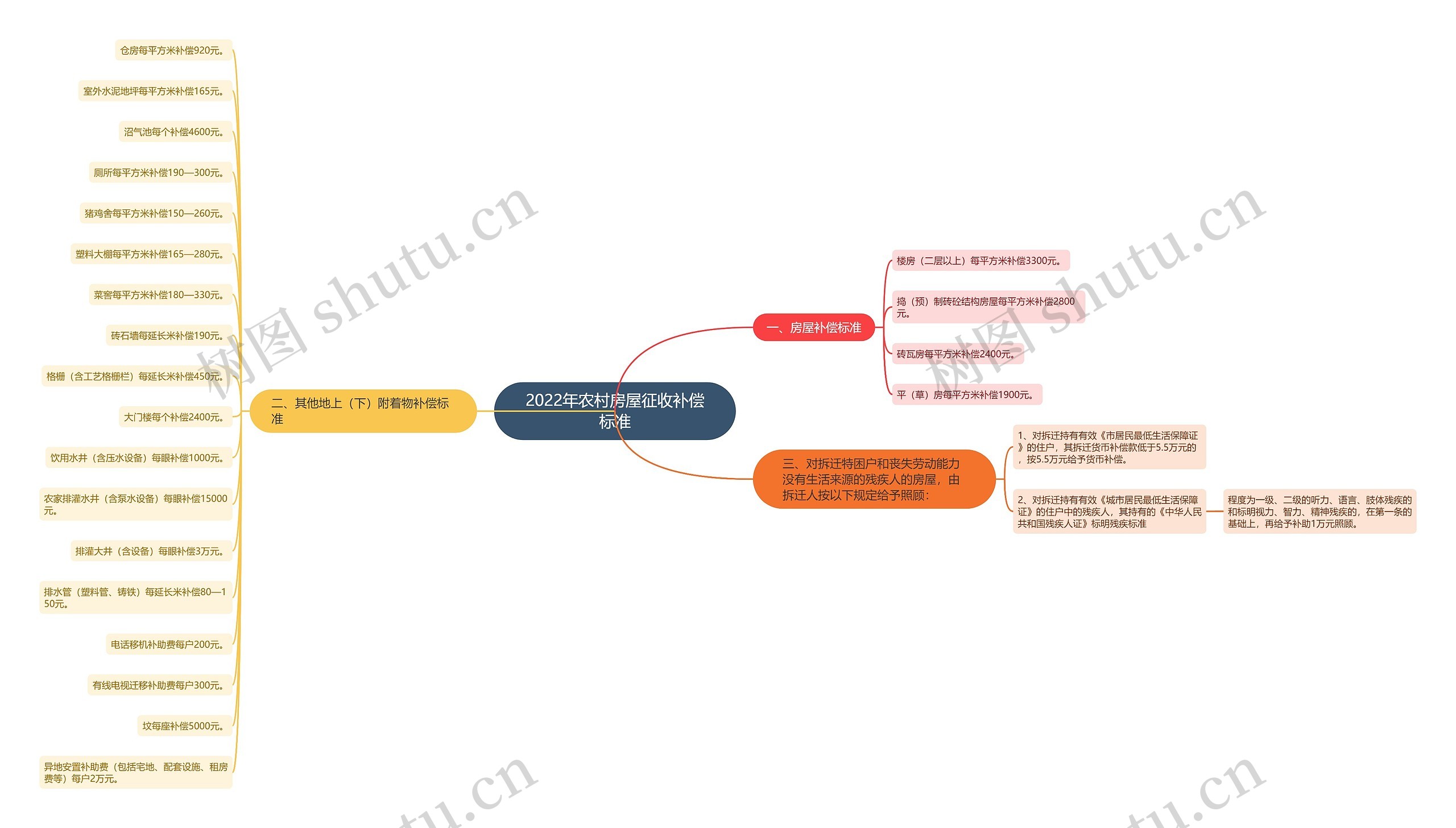 2022年农村房屋征收补偿标准 2022年农村房屋征收补偿标准