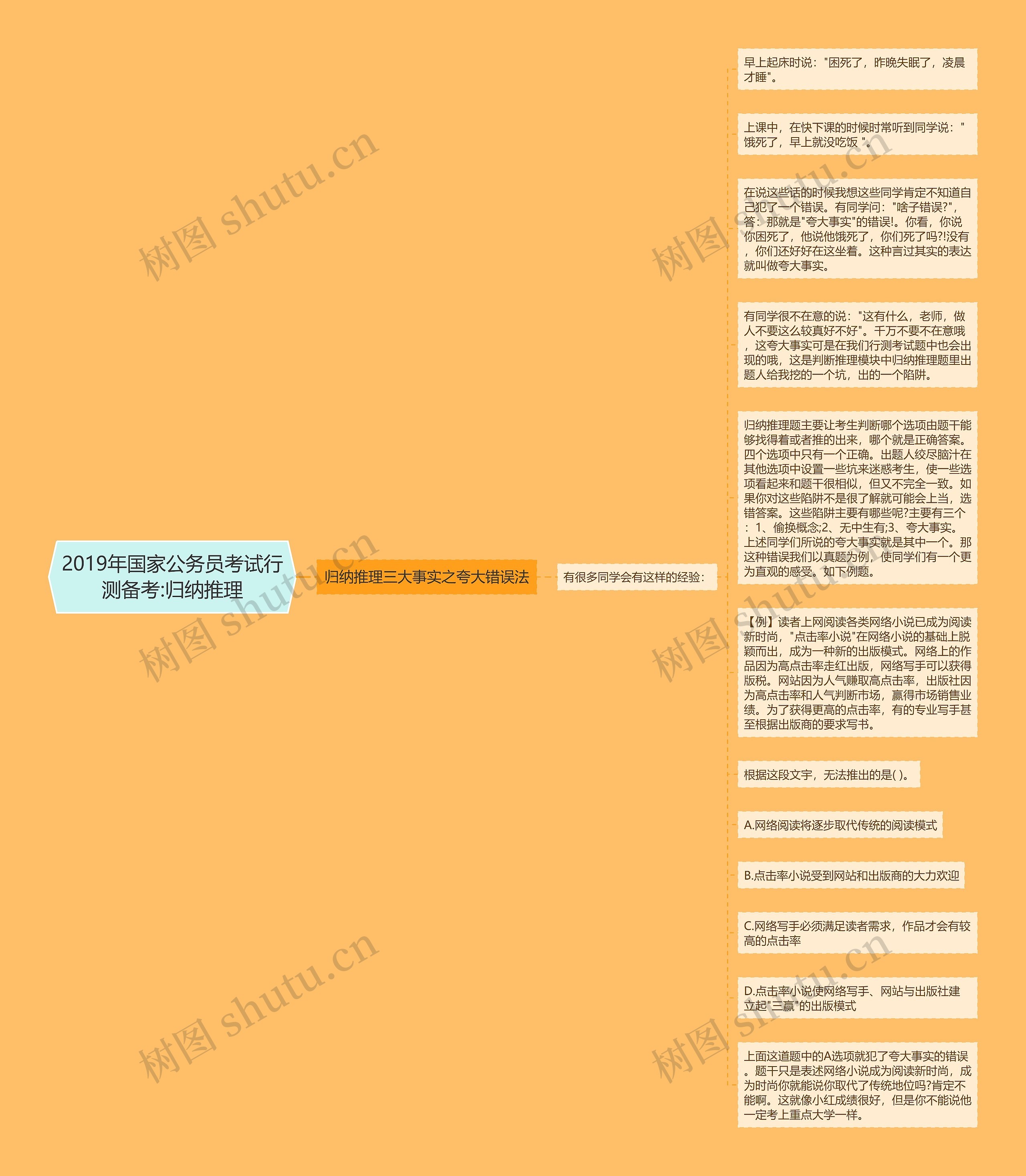 2019年国家公务员考试行测备考:归纳推理