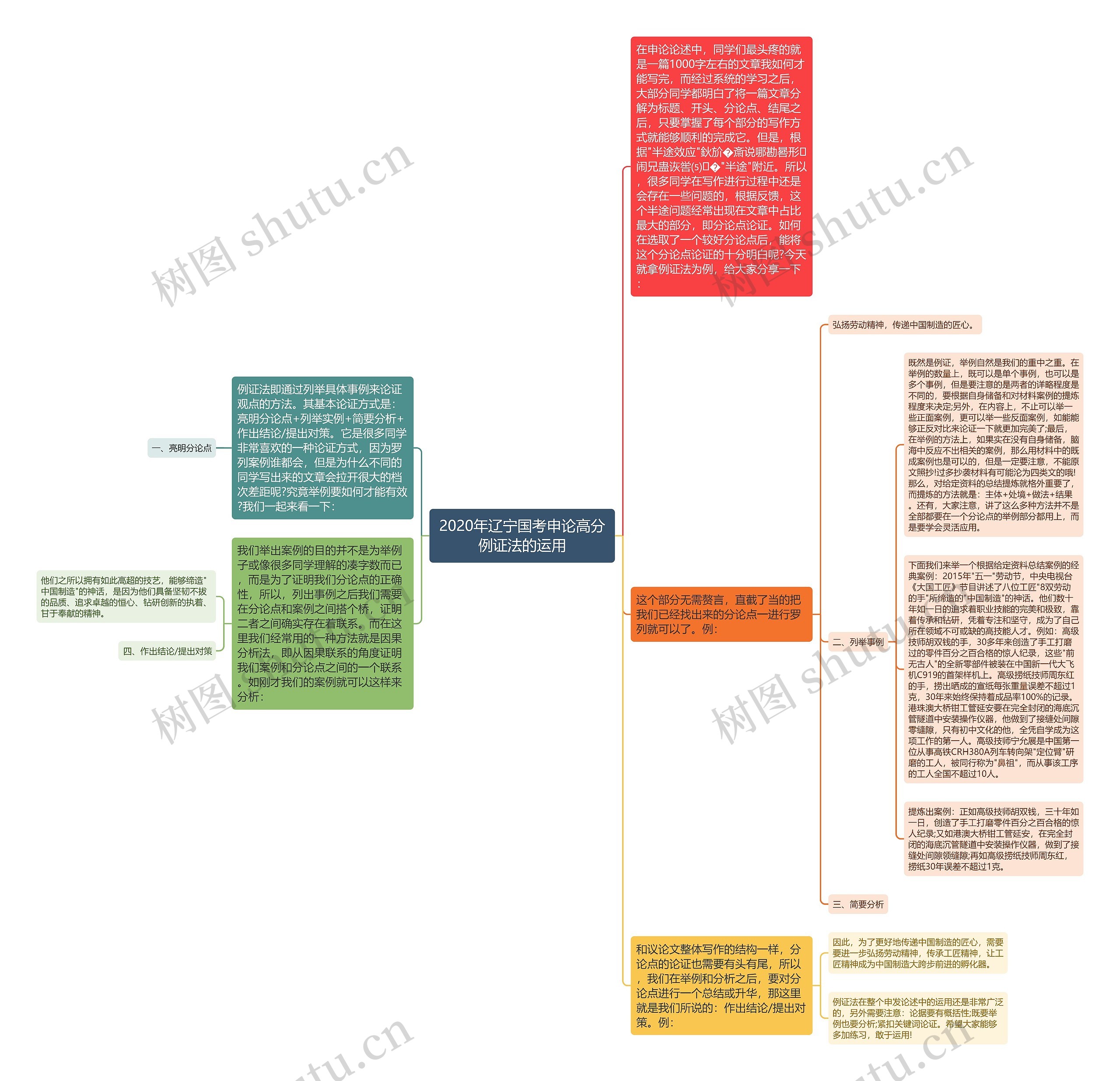 2020年辽宁国考申论高分例证法的运用