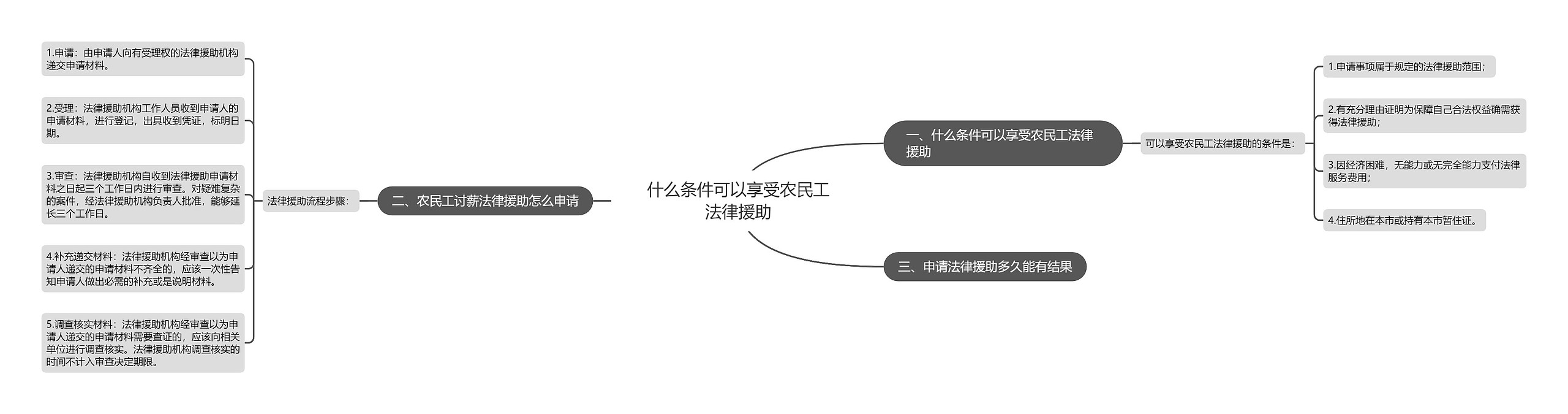 什么条件可以享受农民工法律援助