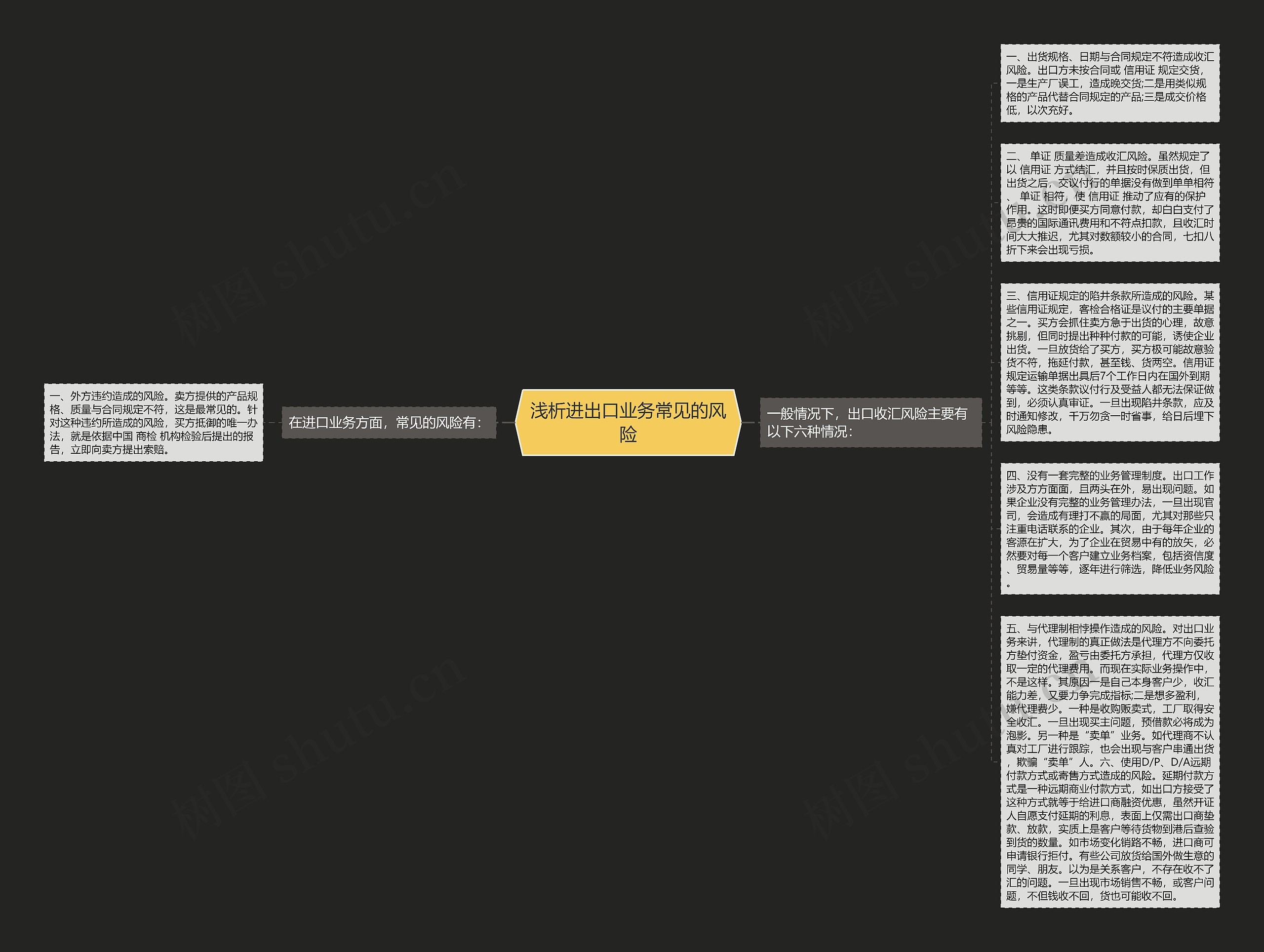 浅析进出口业务常见的风险
