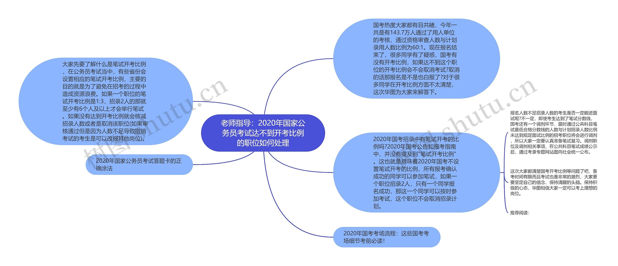 老师指导：2020年国家公务员考试达不到开考比例的职位如何处理