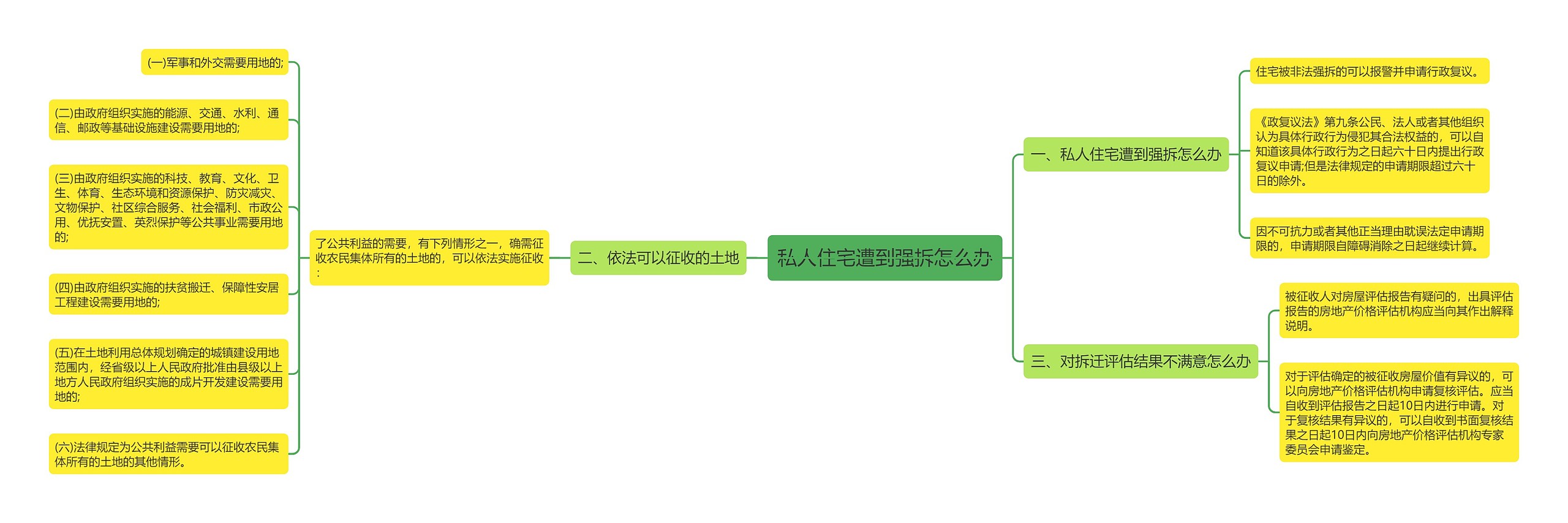 私人住宅遭到强拆怎么办