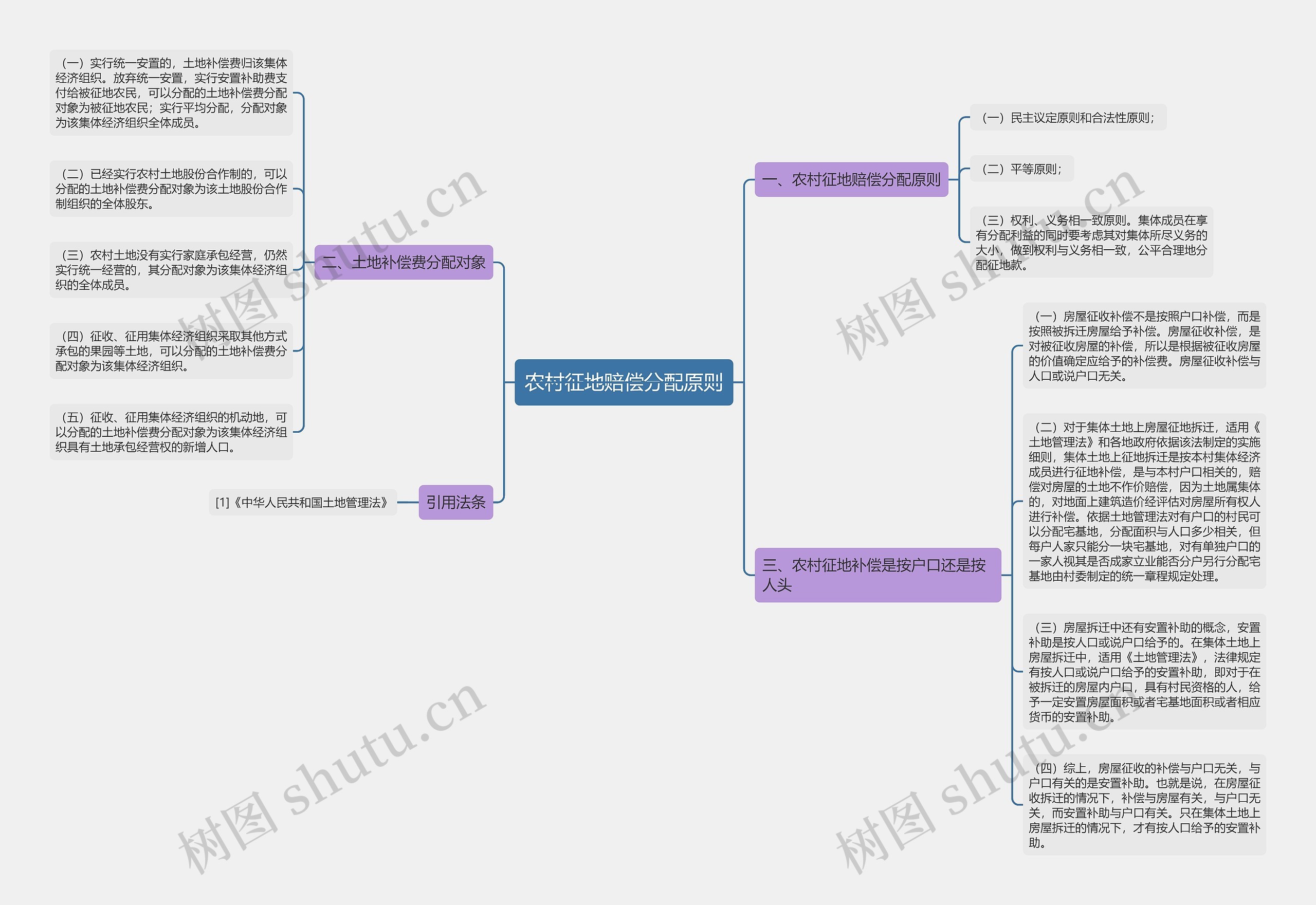 农村征地赔偿分配原则 农村征地赔偿分配原则