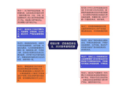 经验分享：记住食品安全法，2020国考更有把握