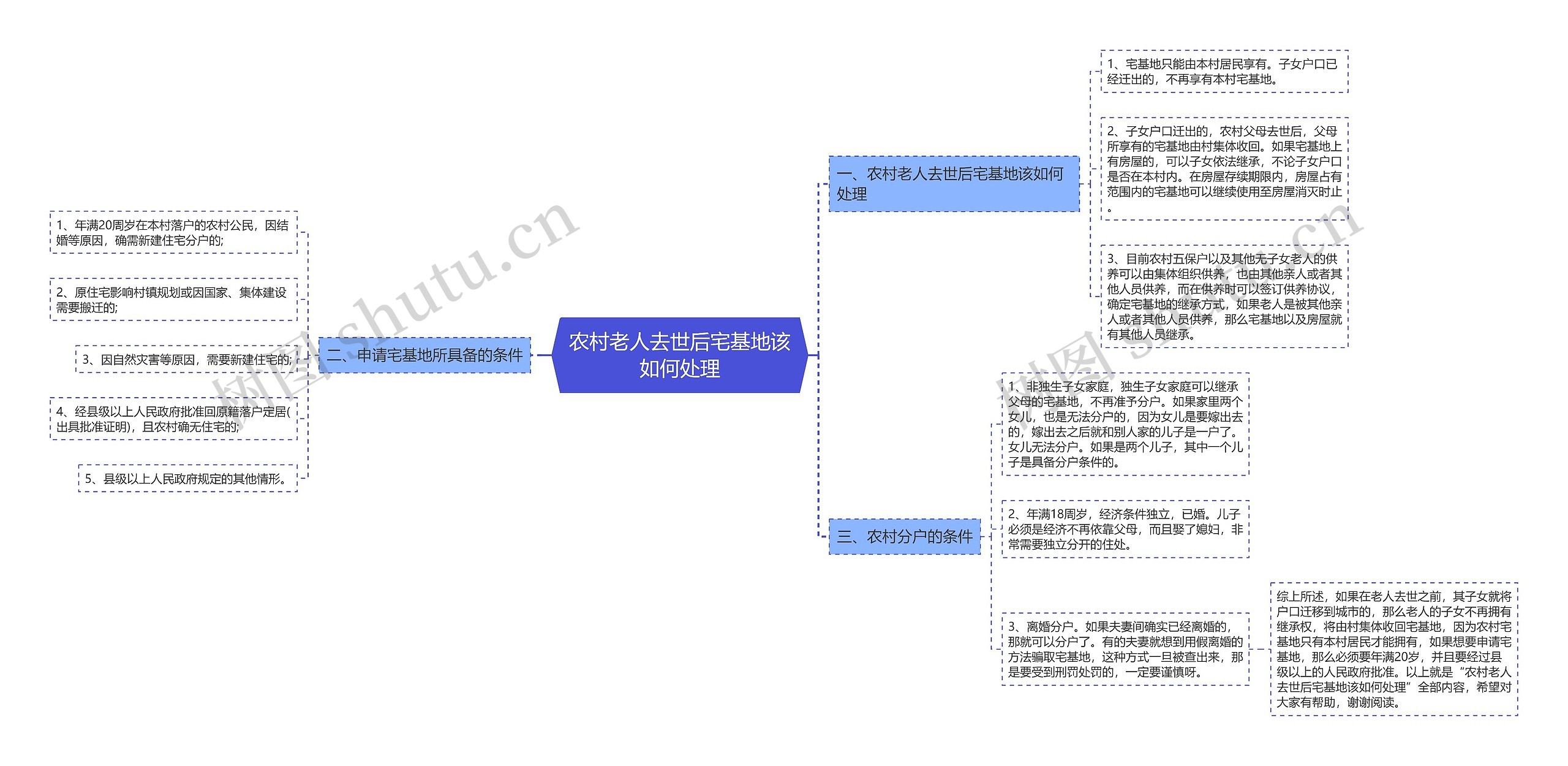 农村老人去世后宅基地该如何处理