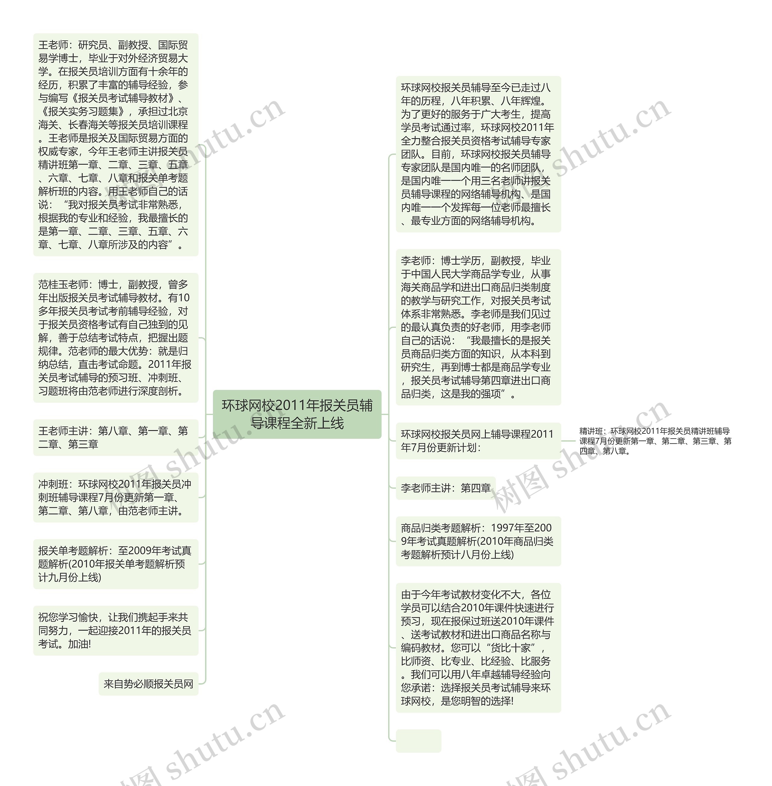 环球网校2011年报关员辅导课程全新上线