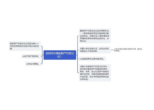 如何申办婚前财产约定公证？