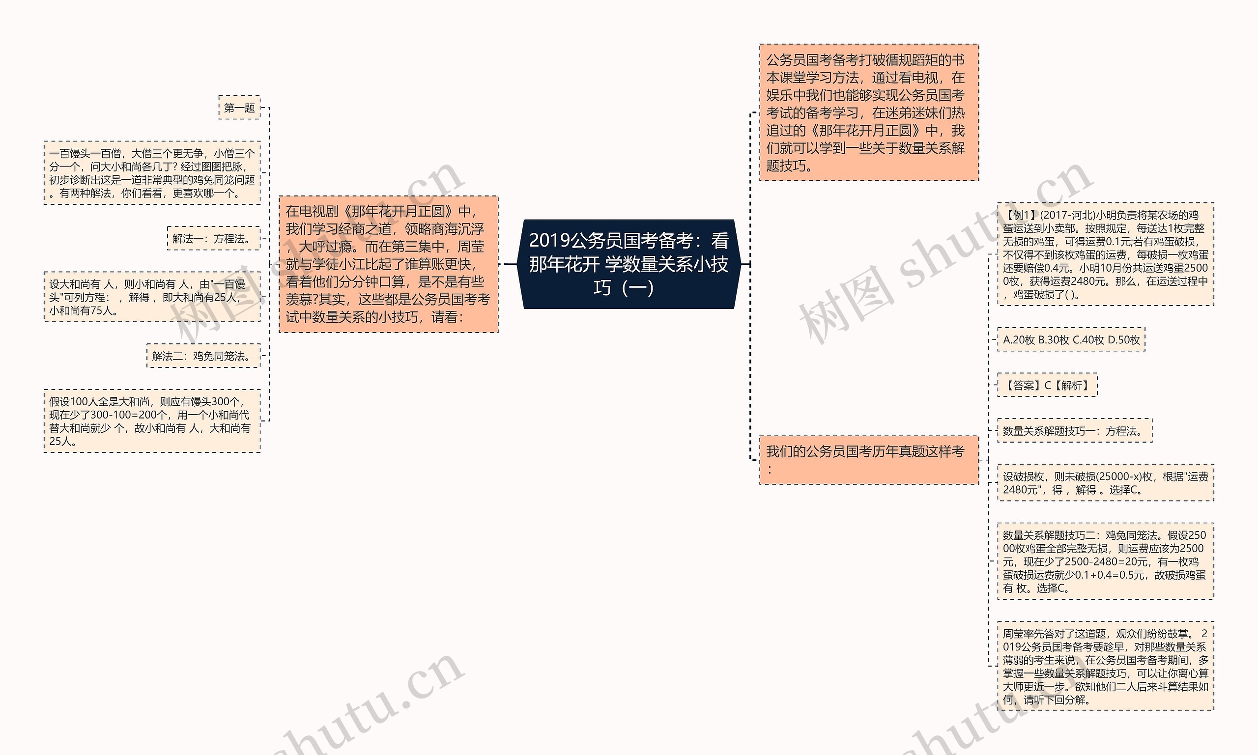 2019公务员国考备考：看那年花开 学数量关系小技巧（一）