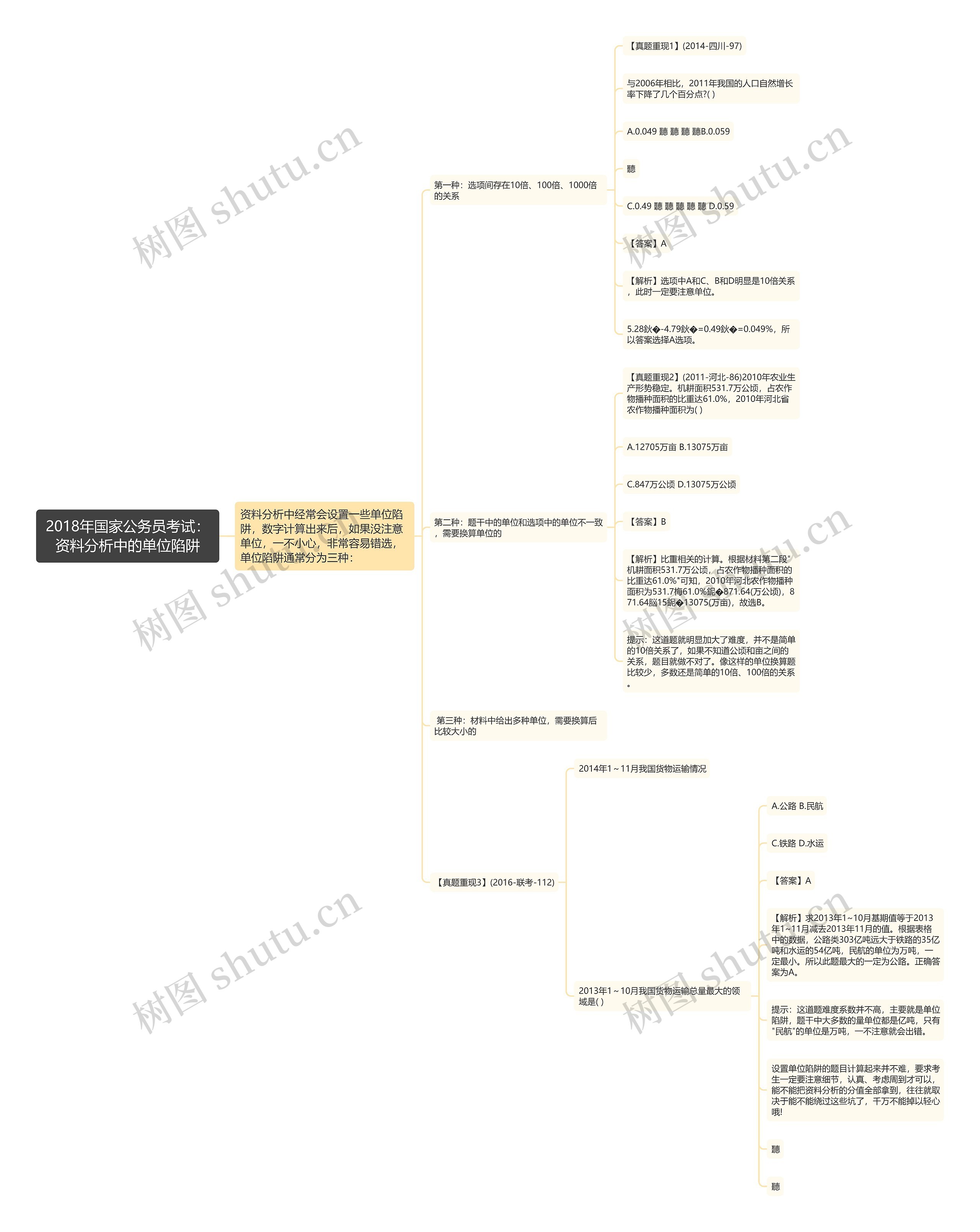 2018年国家公务员考试：资料分析中的单位陷阱思维导图