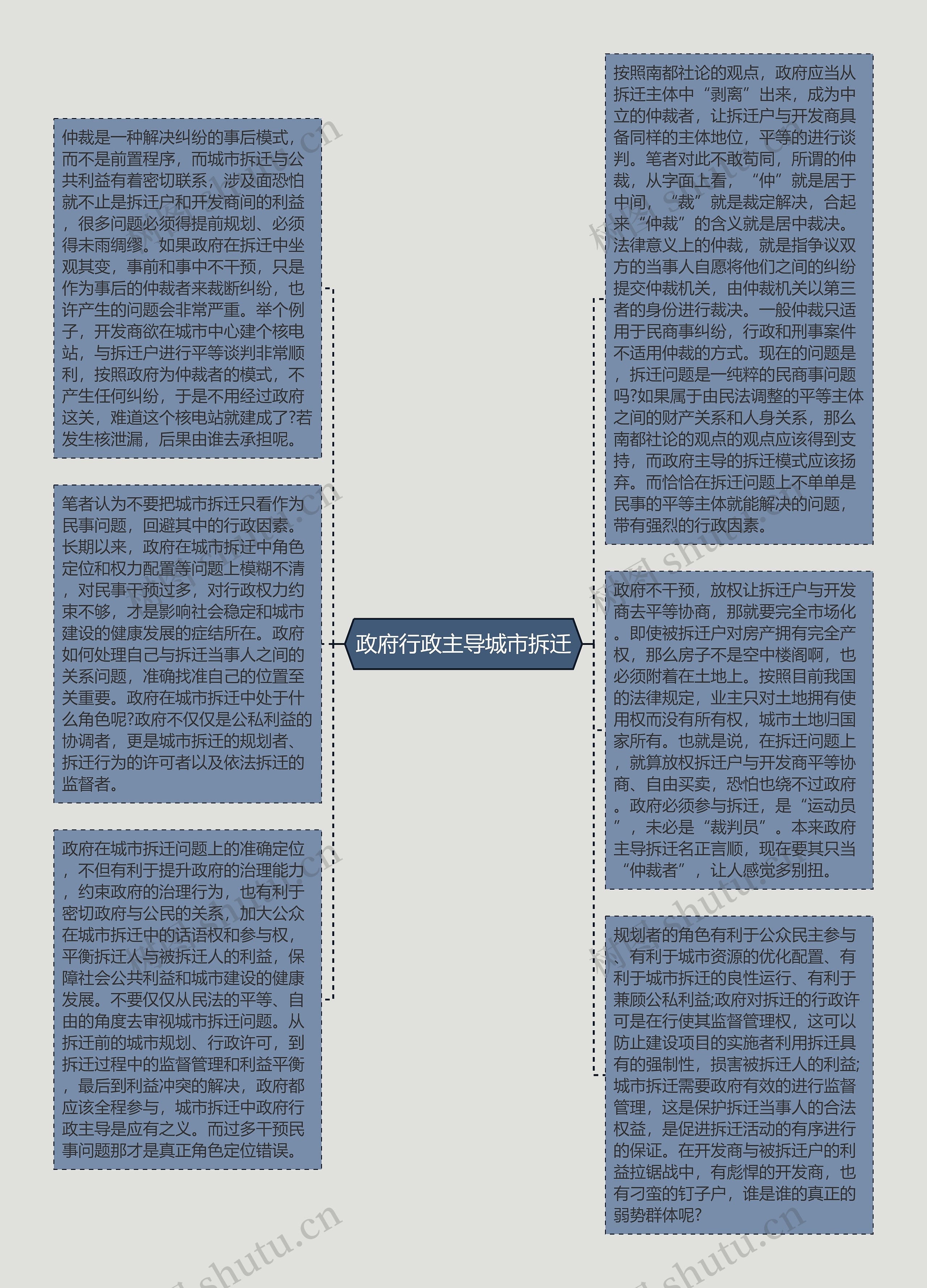 政府行政主导城市拆迁