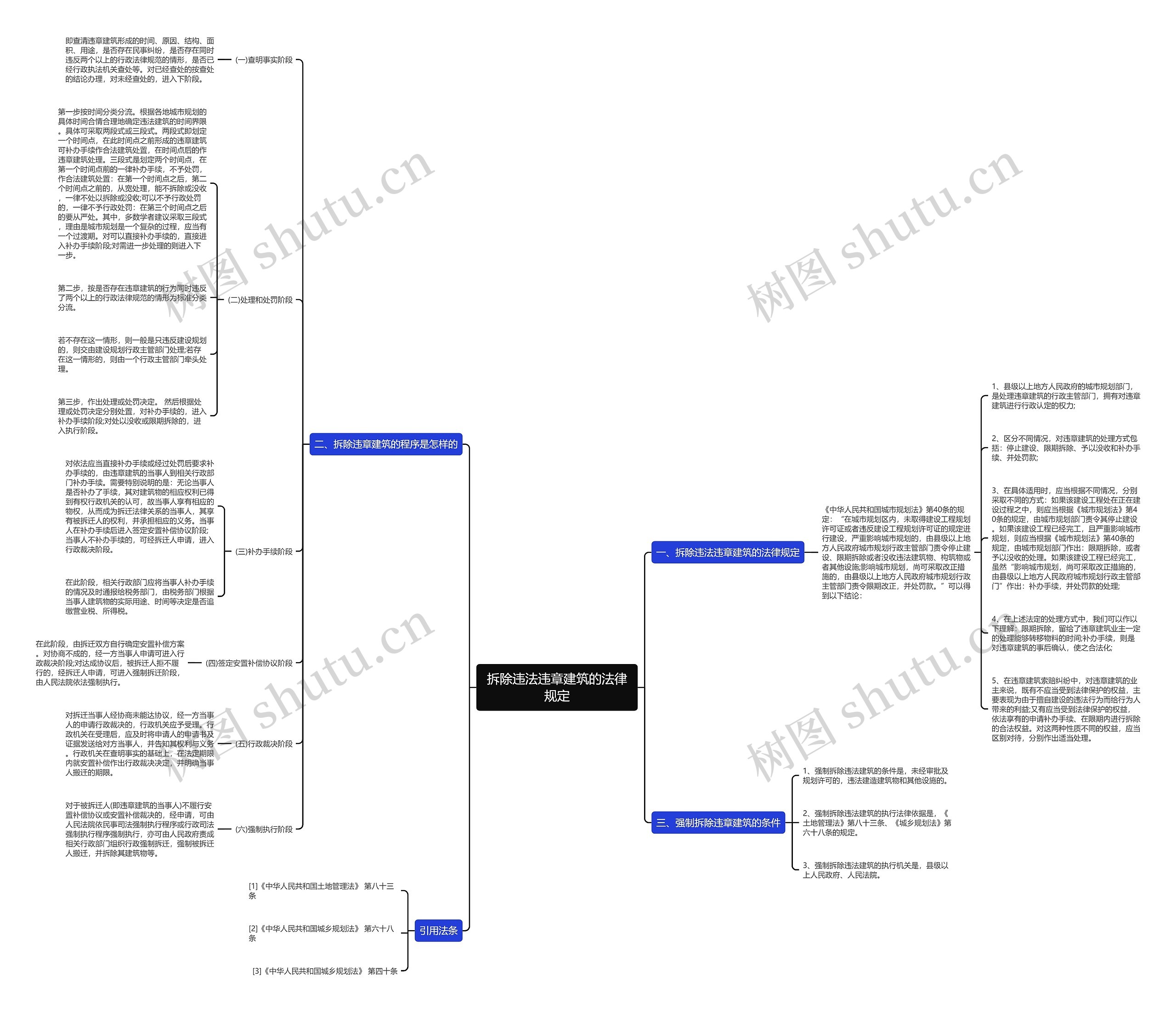 拆除违法违章建筑的法律规定思维导图