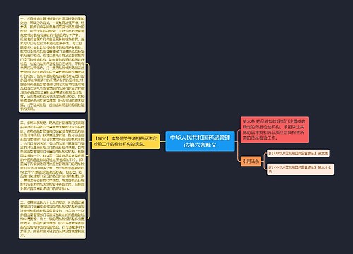 中华人民共和国药品管理法第六条释义