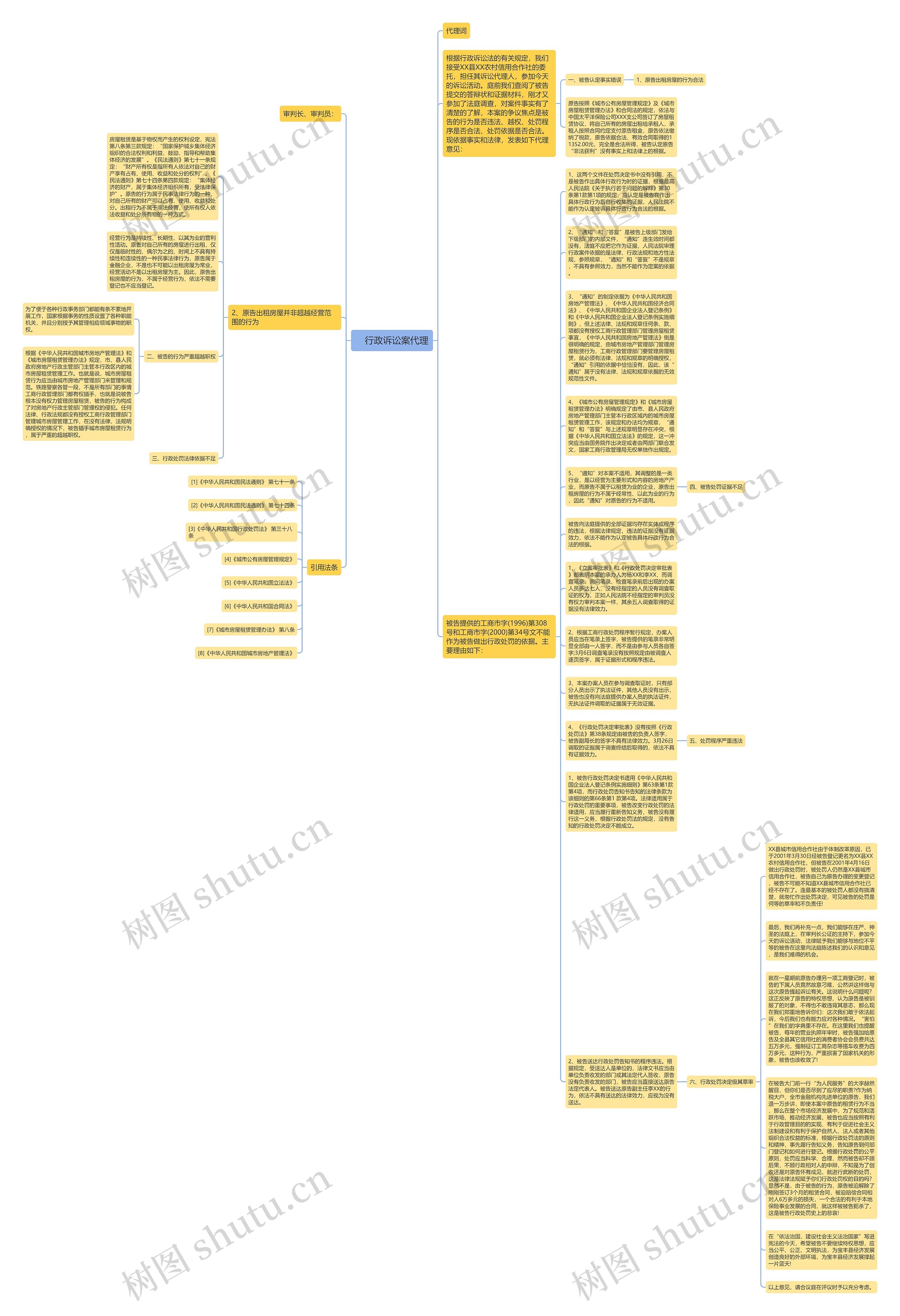 　行政诉讼案代理思维导图