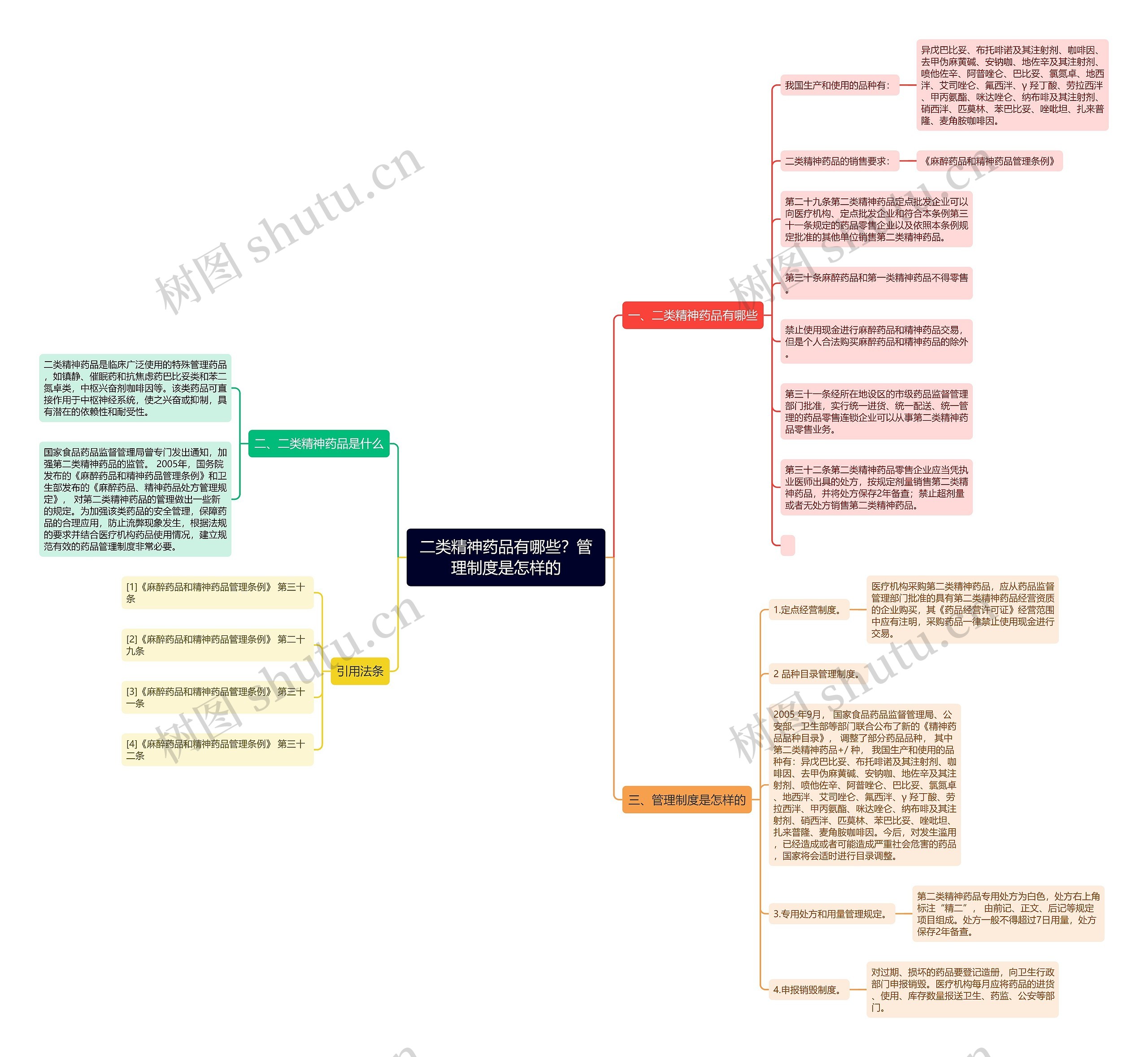 二类精神药品有哪些?管理制度是怎样的 二类精神药品有哪些?管理制度是怎样的