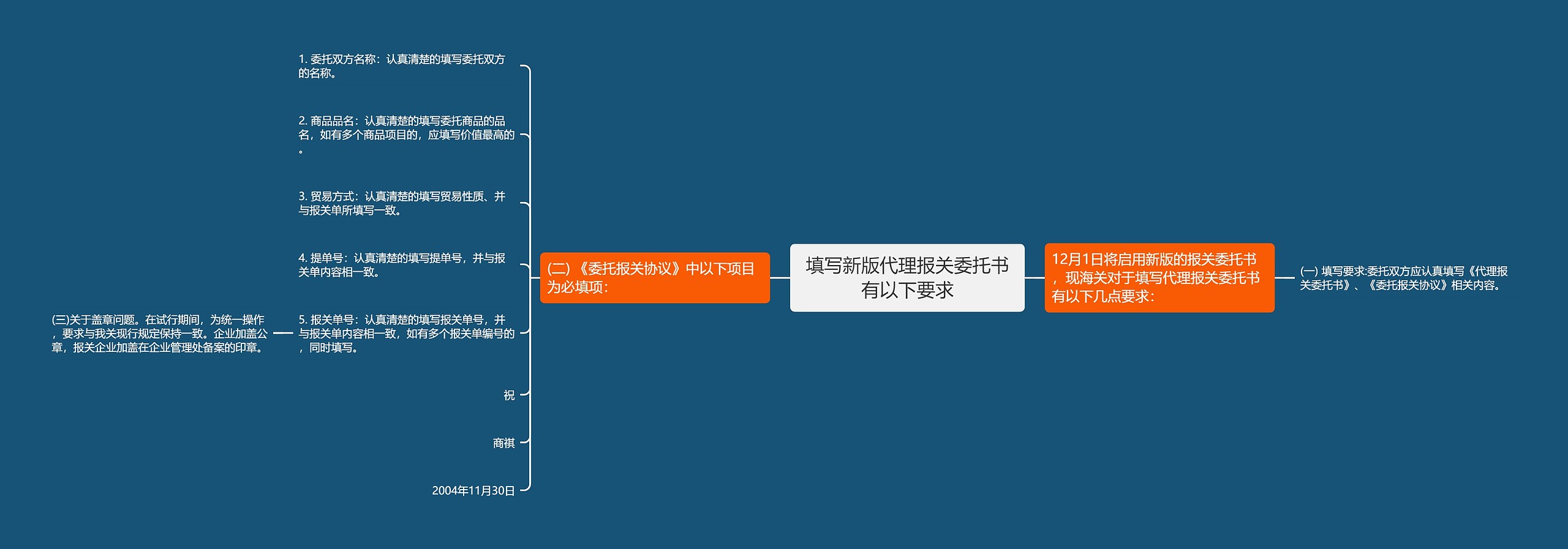 填写新版代理报关委托书有以下要求