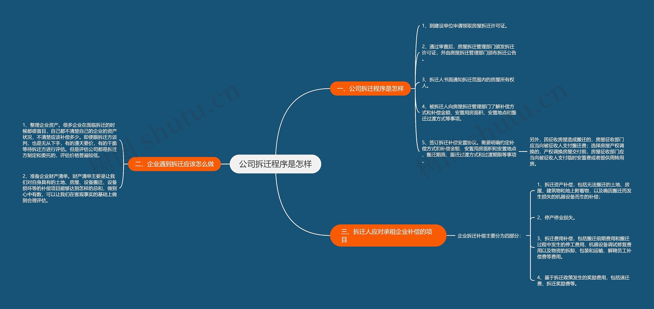 公司拆迁程序是怎样