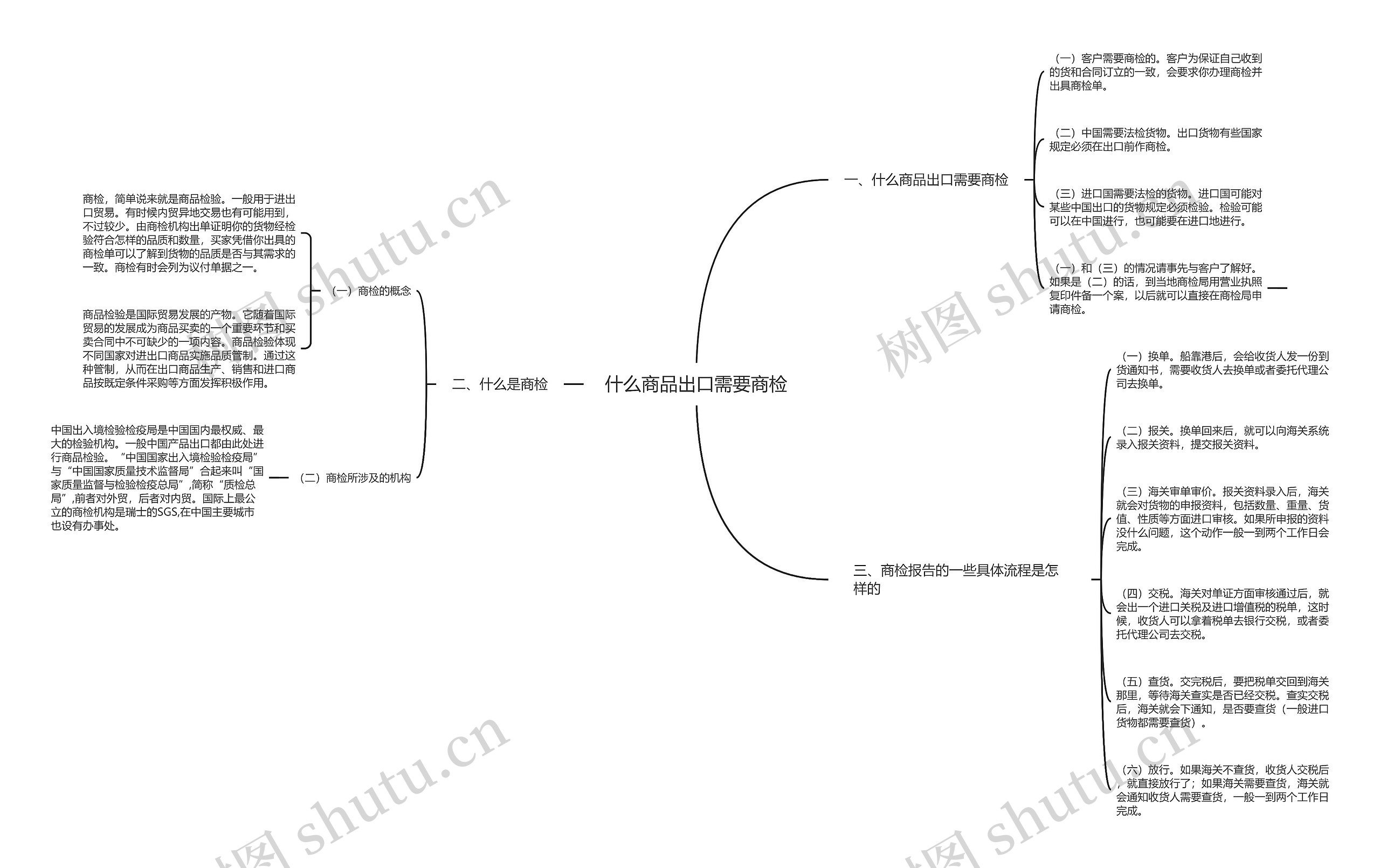 什么商品出口需要商检 什么商品出口需要商检