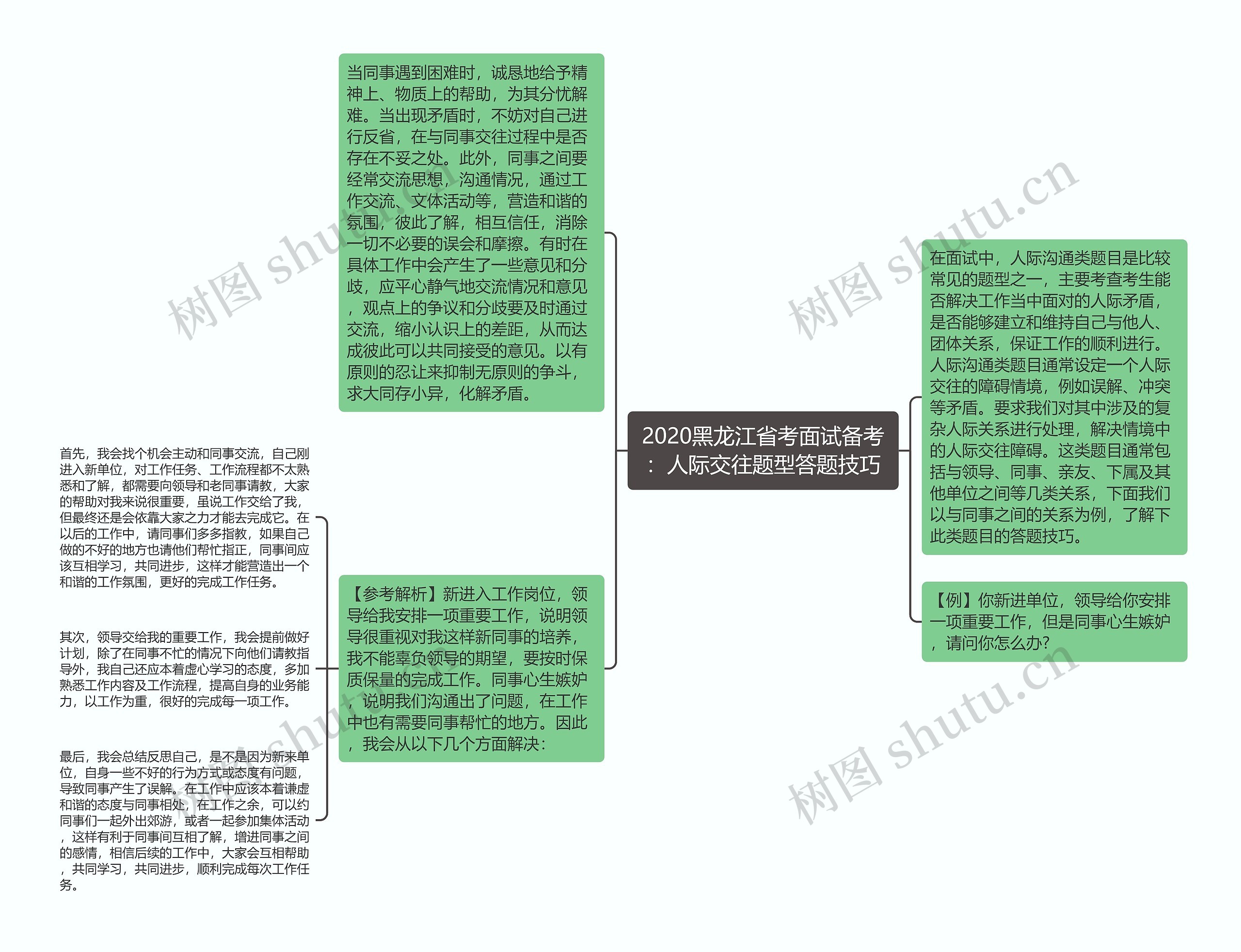 2020黑龙江省考面试备考：人际交往题型答题技巧