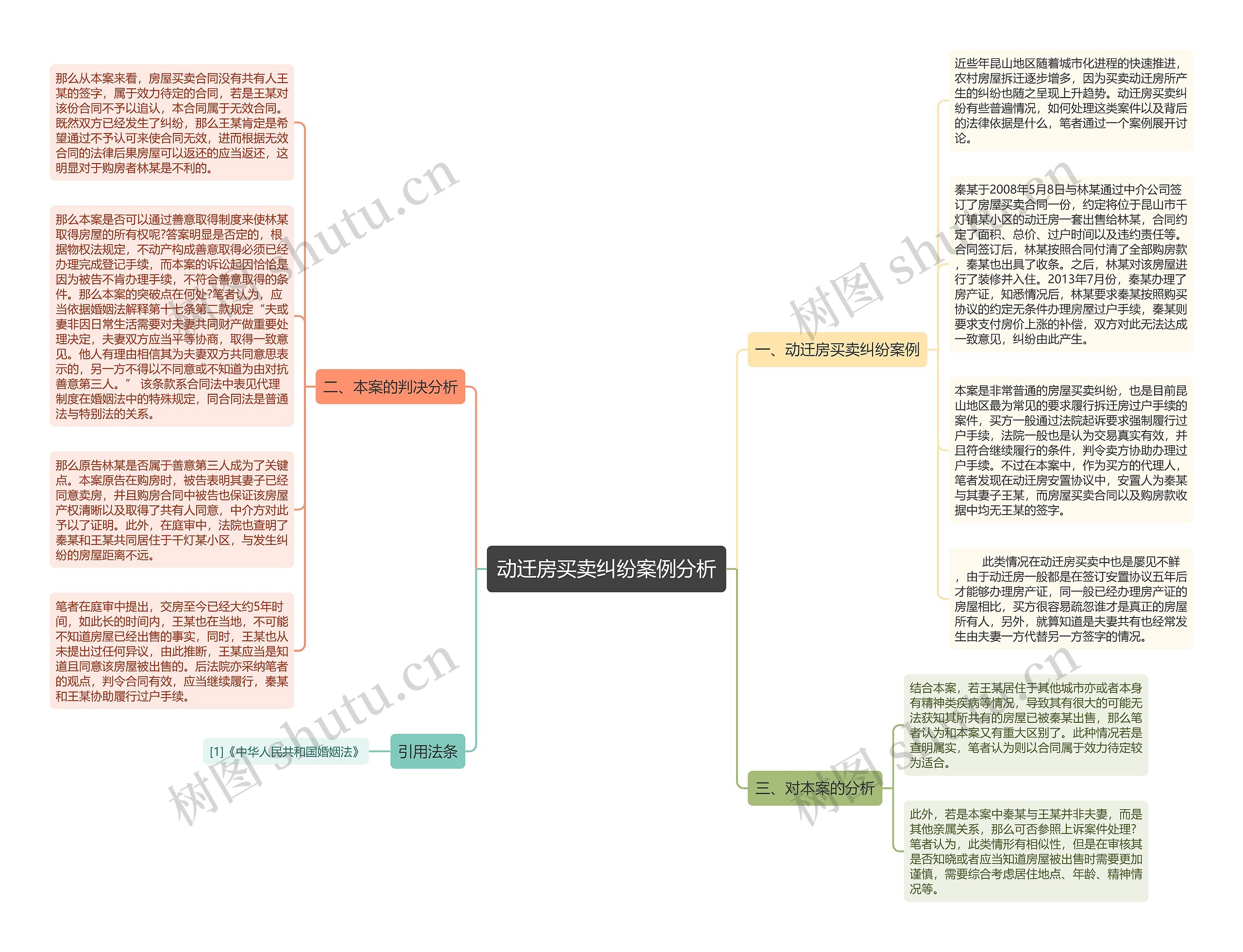 动迁房买卖纠纷案例分析