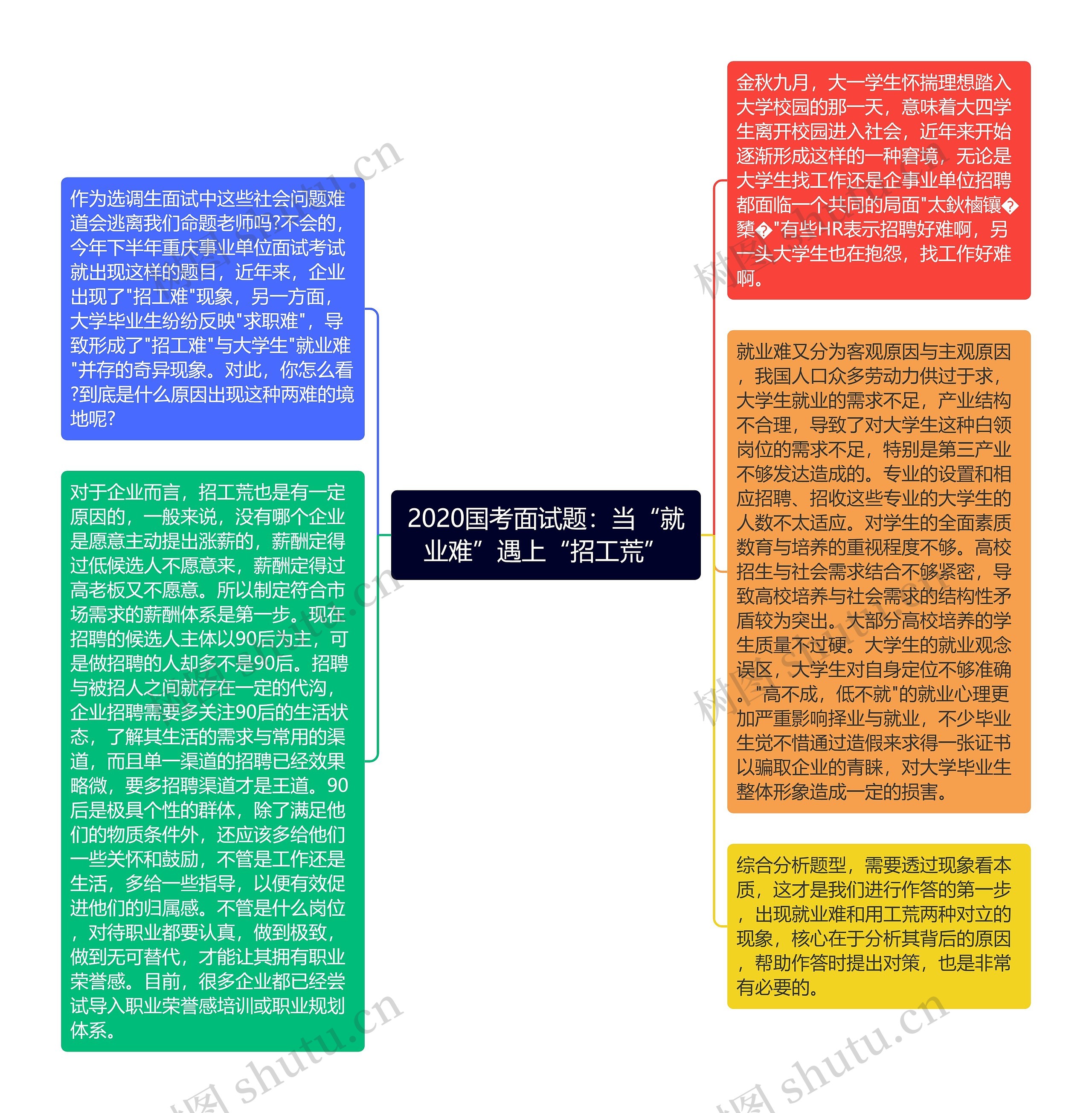 2020国考面试题：当“就业难”遇上“招工荒”