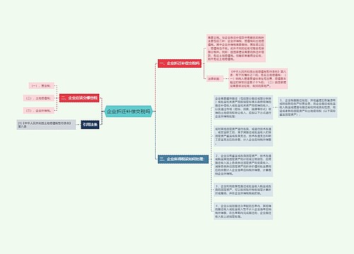 企业折迁补偿交税吗