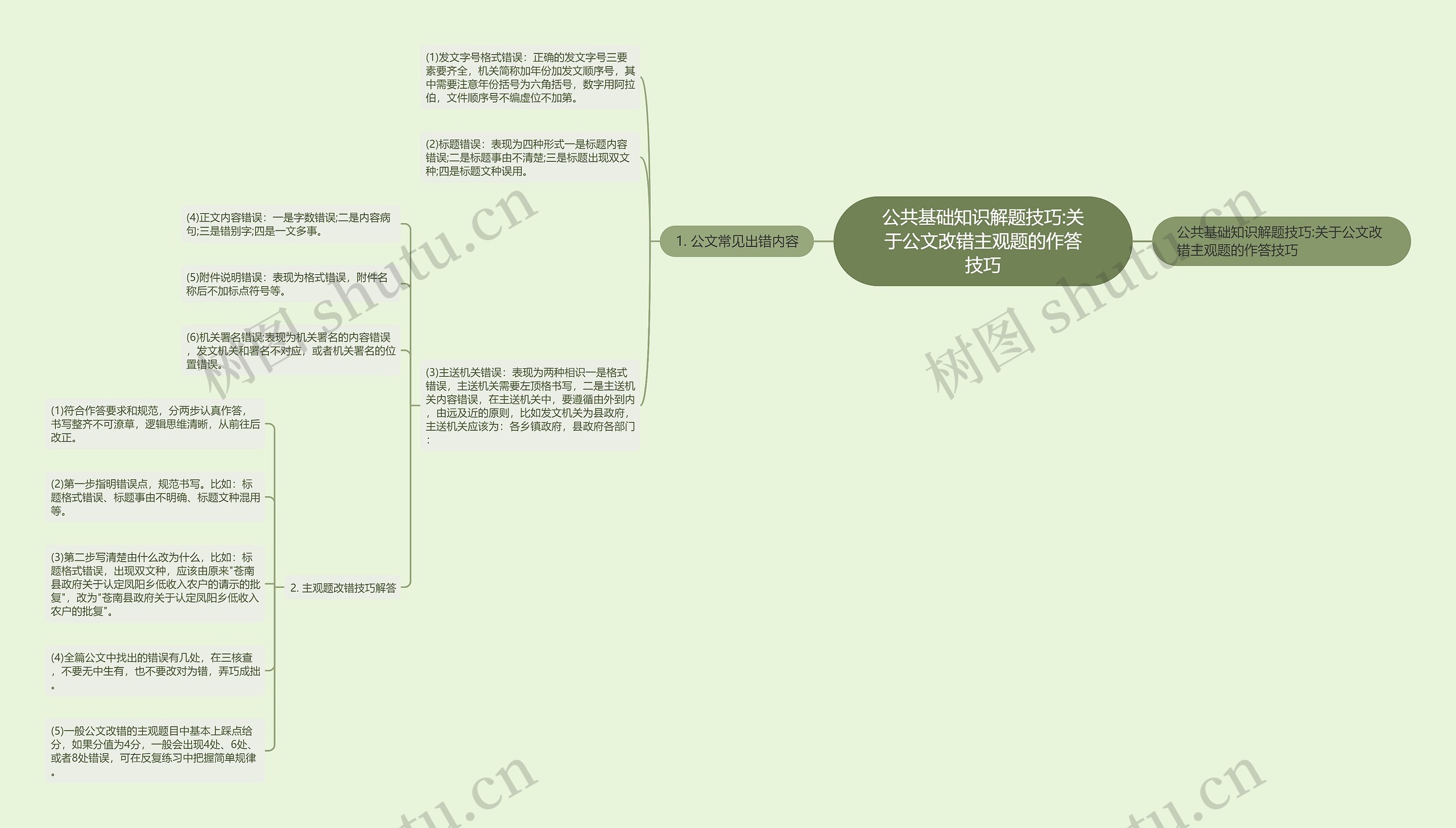 公共基础知识解题技巧:关于公文改错主观题的作答技巧