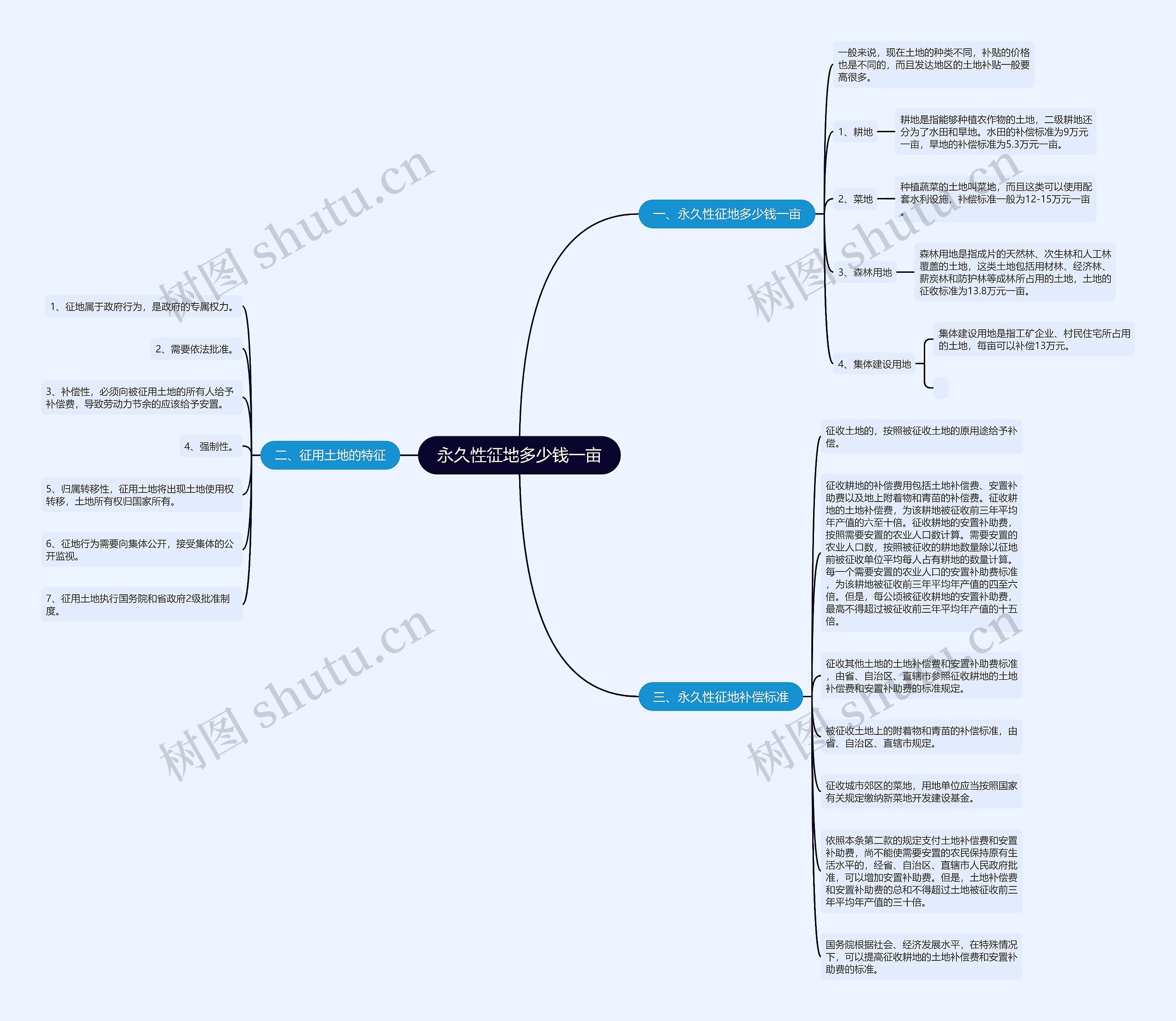永久性征地多少钱一亩 永久性征地多少钱一亩