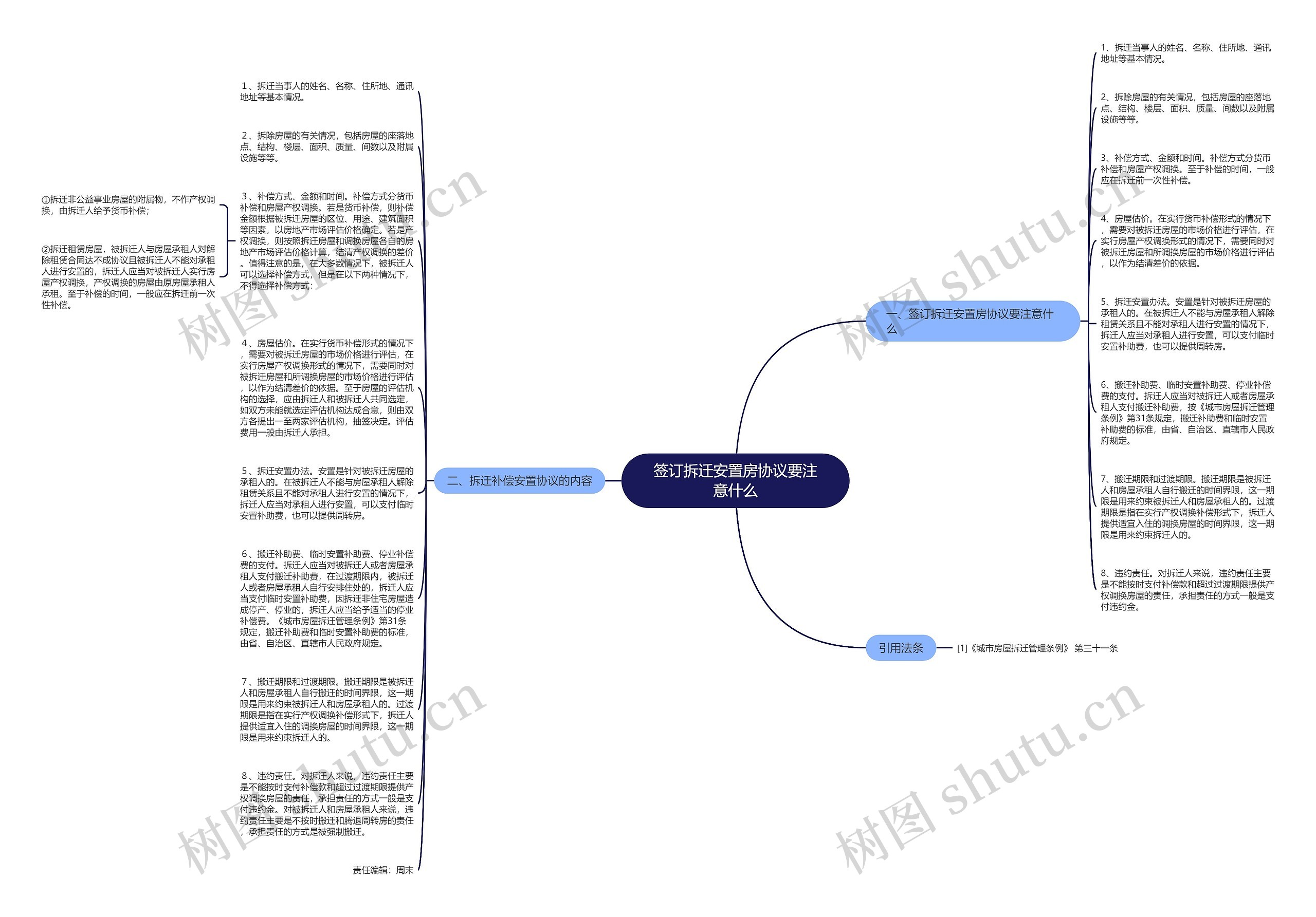 签订拆迁安置房协议要注意什么思维导图