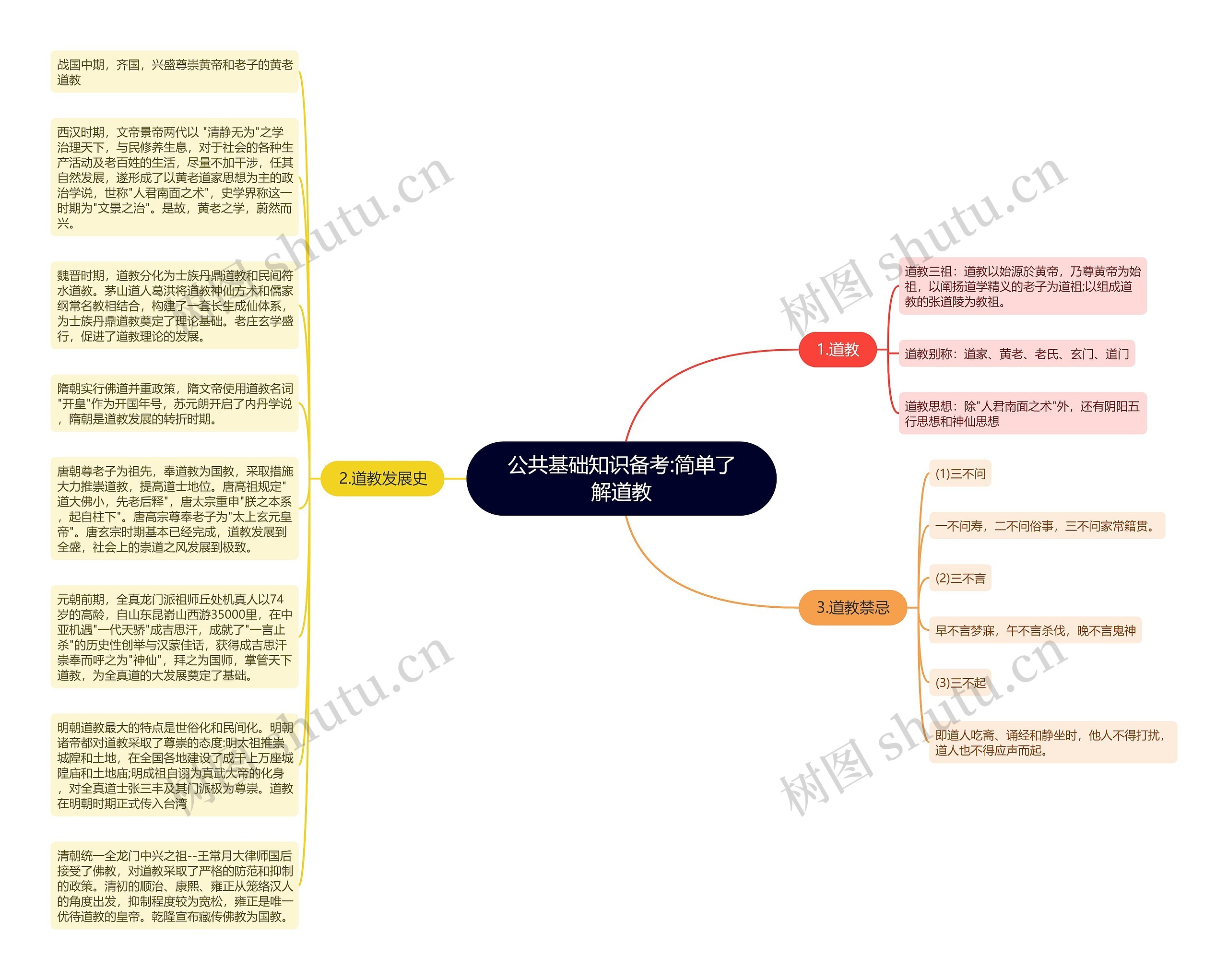 公共基础知识备考:简单了解道教思维导图