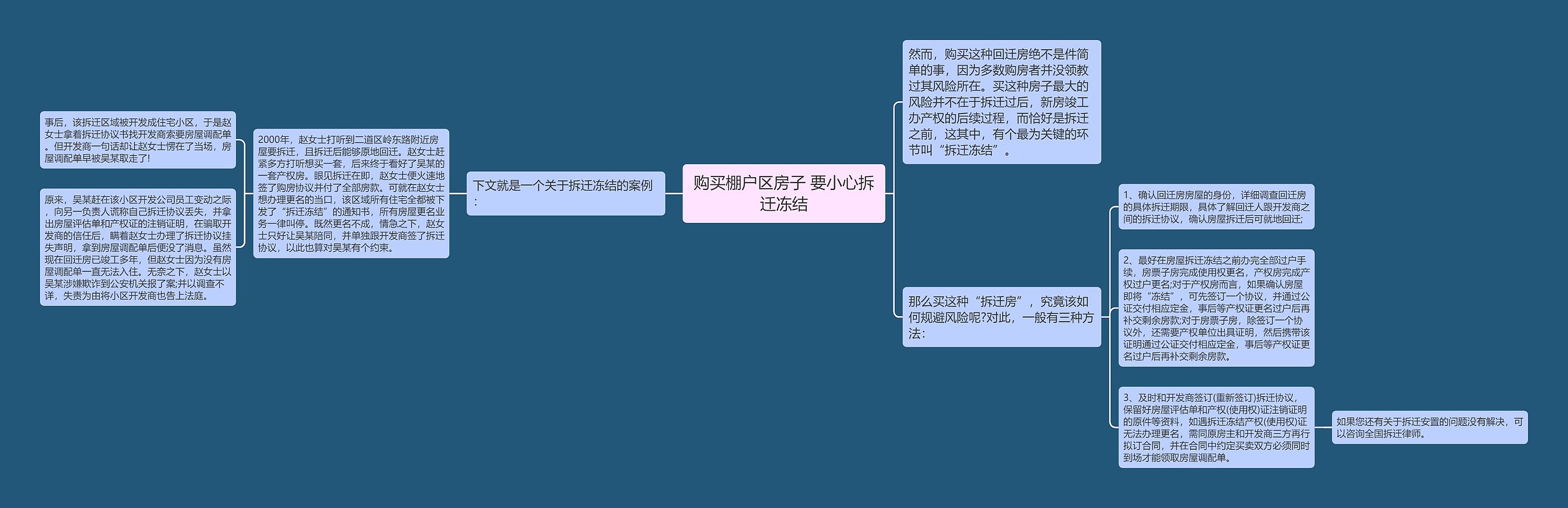 购买棚户区房子 要小心拆迁冻结思维导图